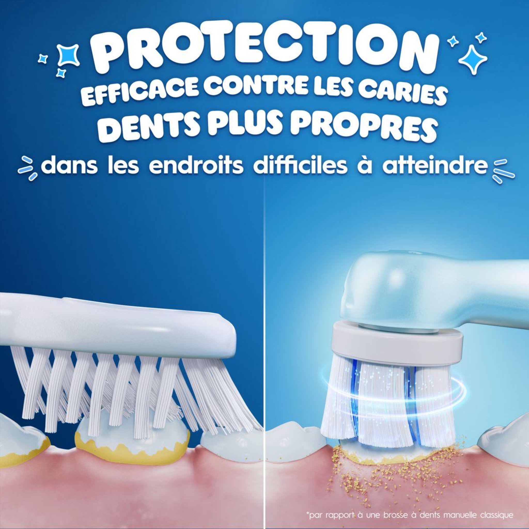 Voir la diapositive 2 : ORAL B Brossette dentaire gentle care stitch x3