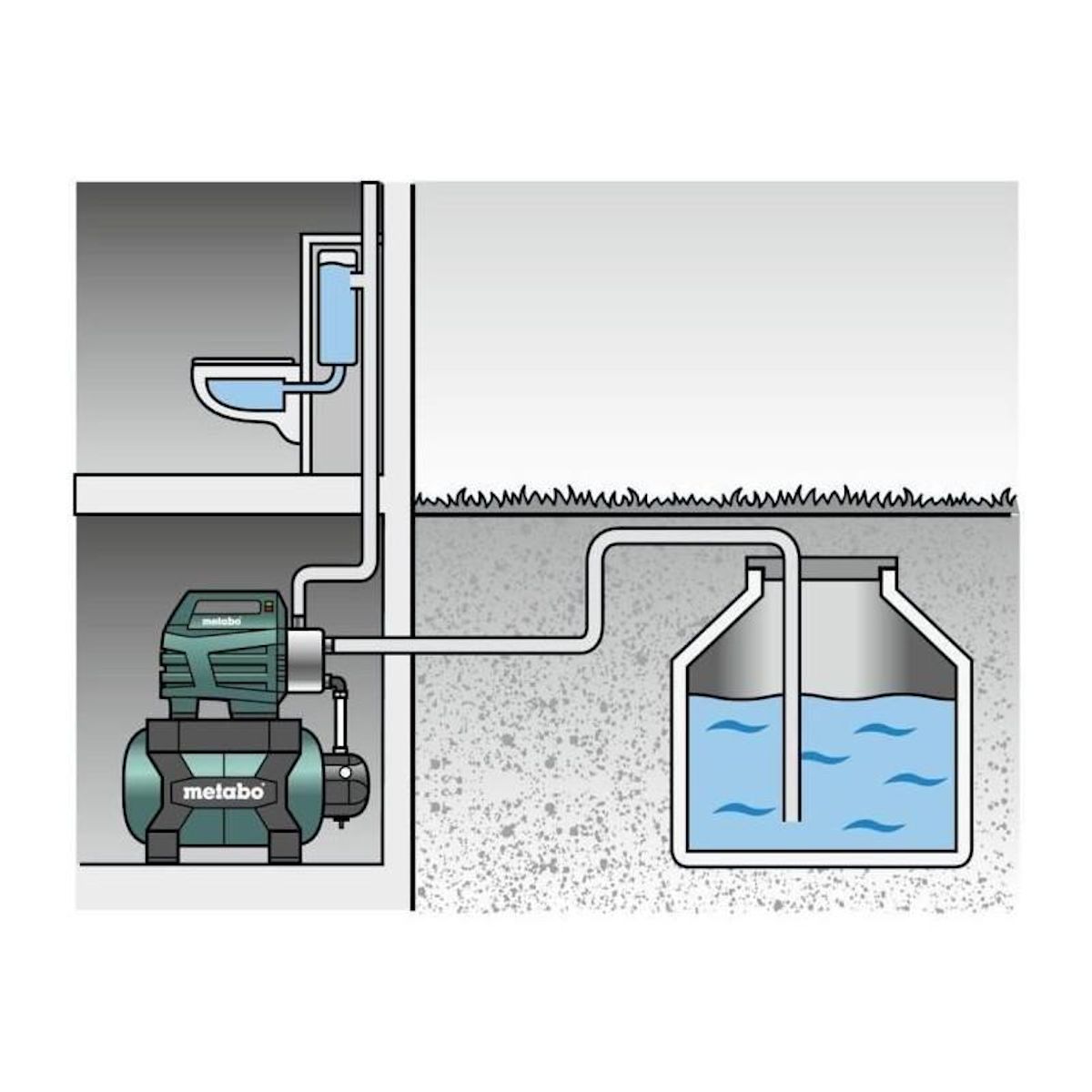 METABO Surpresseur avec réservoir - METABO - HWW 4500/25 Inox