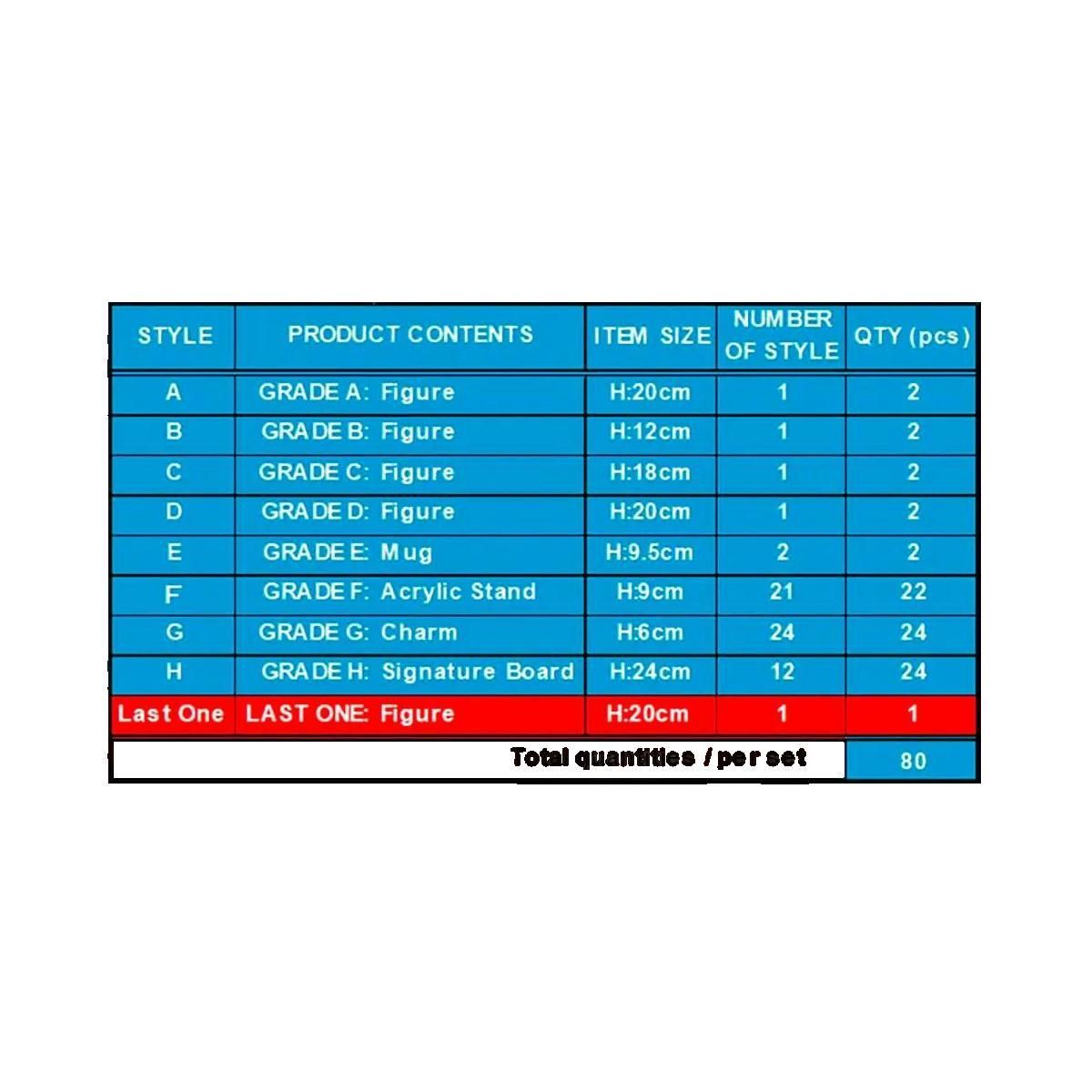 ONE PIECE Figurine Ichiban Kuji Designs uniques inspirés de One Piece