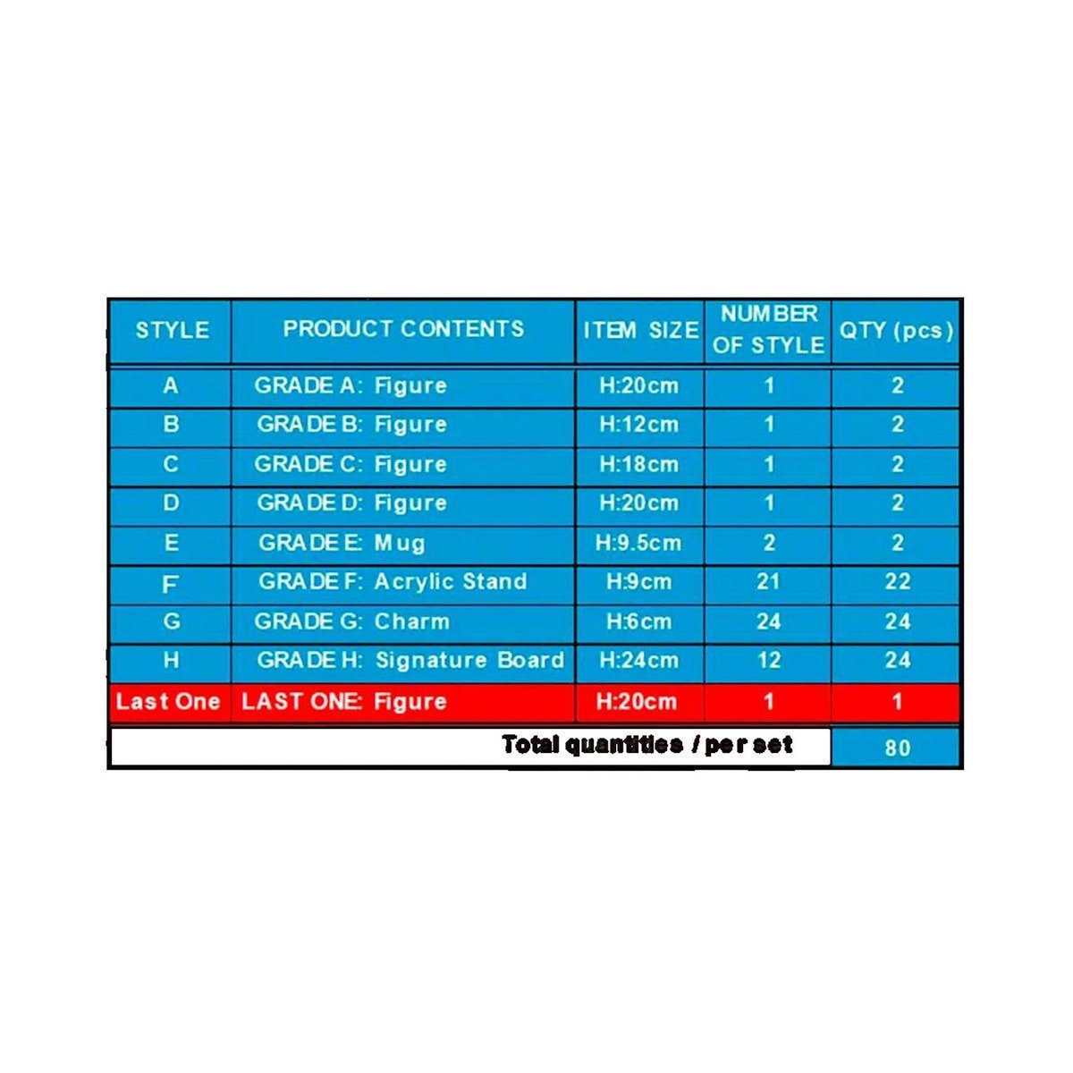 ONE PIECE Figurine Ichiban Kuji Designs uniques inspirés de One Piece