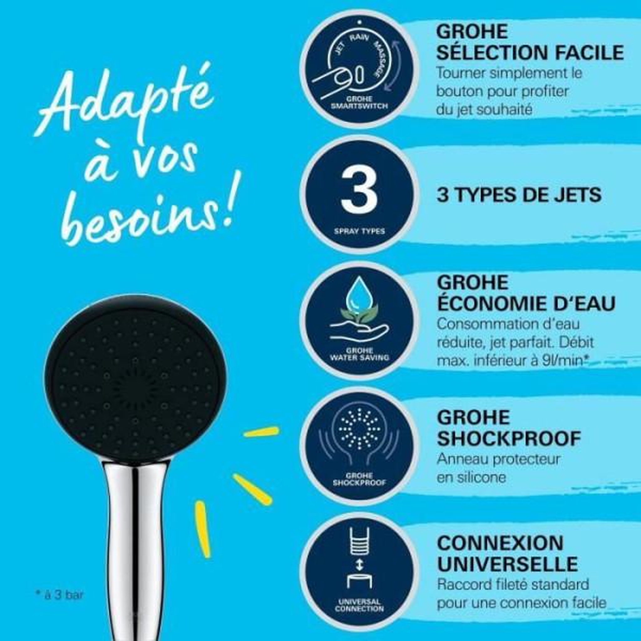 Voir la diapositive 4 : Grohe Pommeau de douche - grohe vitalio start 110 26031001 - 3 jets (pluie/stimulant/massage) - sélection facile - economie d'eau -ch