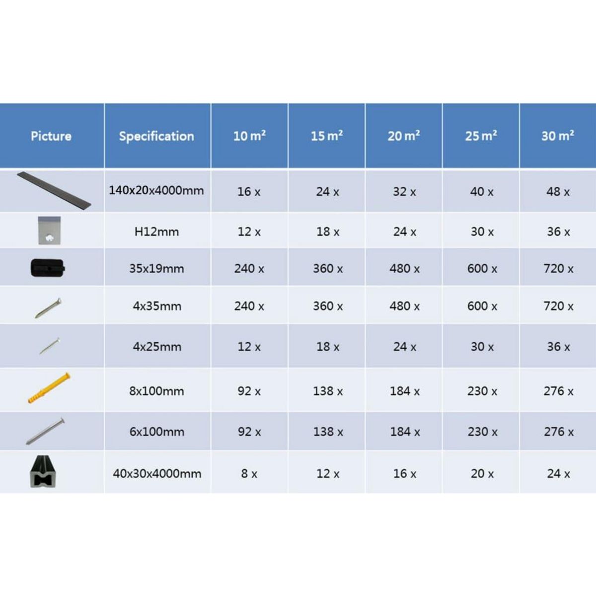 VIDAXL Panneaux de terrasse WPC solides et accessoires 15 m² 4 m Gris