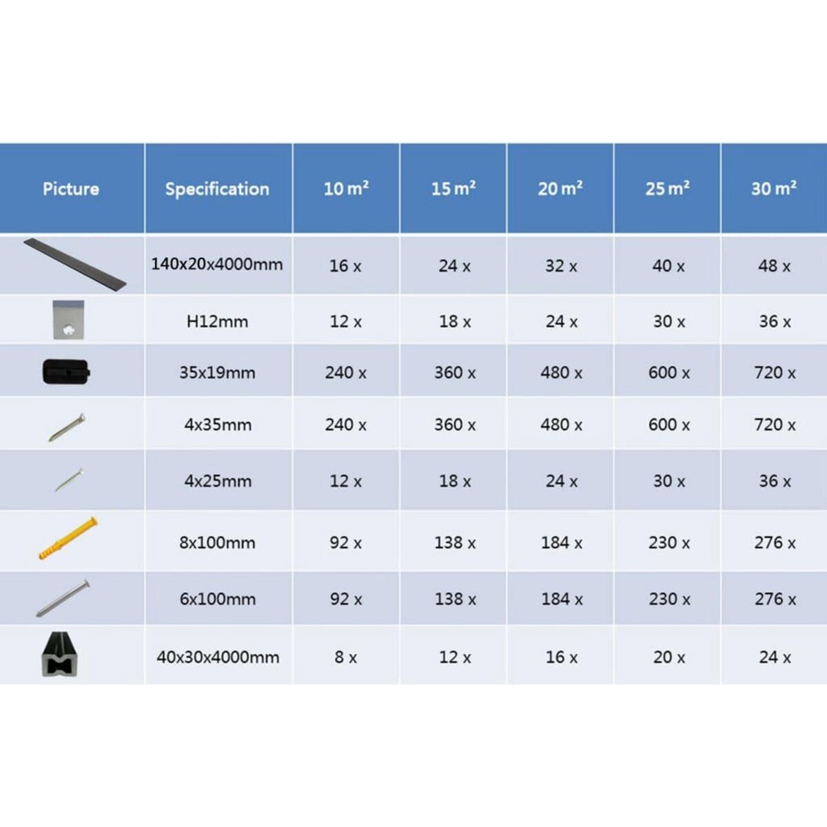 VIDAXL Panneaux de terrasse WPC solides et accessoires 15 m² 4 m Gris