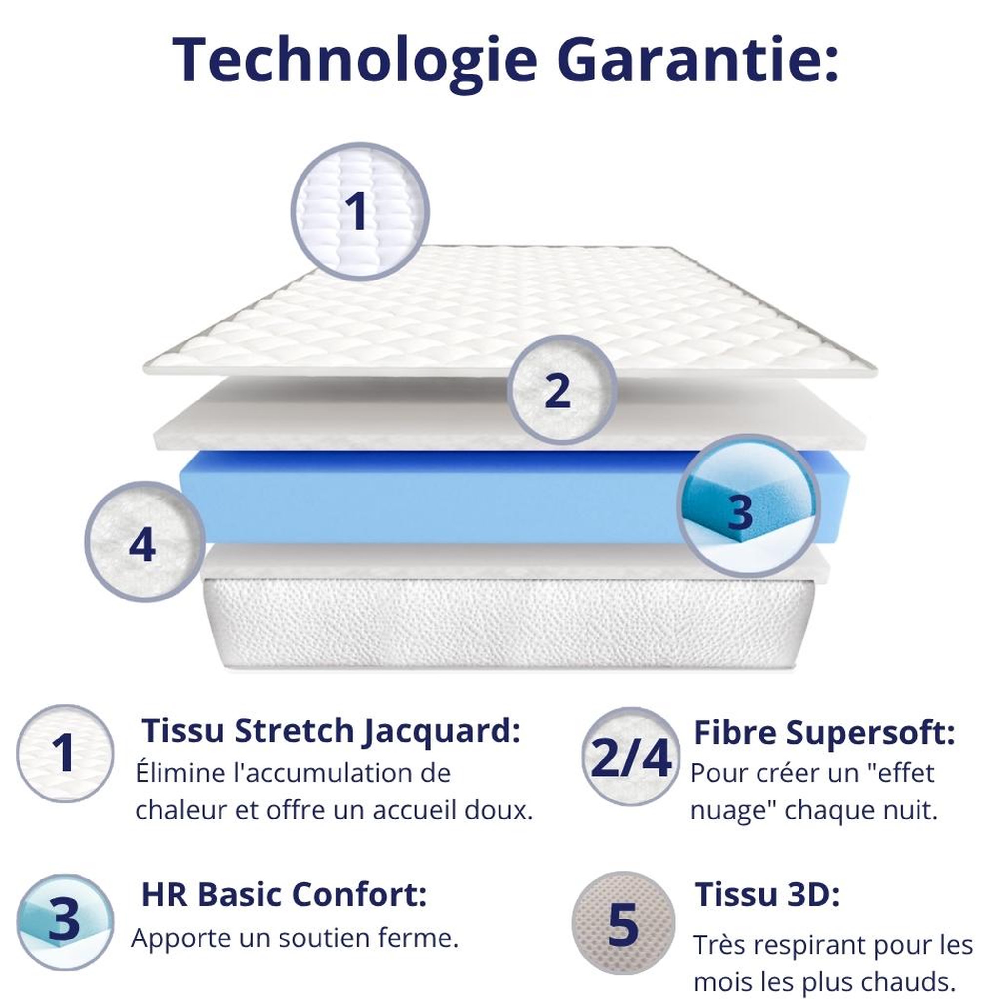 Voir la diapositive 4 : DAGOSTINO HOME Matelas mousse - ferme - réversible - côté été/hiver - h15 cm
