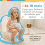 Voir la diapositive 3 : NUBY Pot mini toilettes - NUBY - Dr. Talbot's - My Real Potty