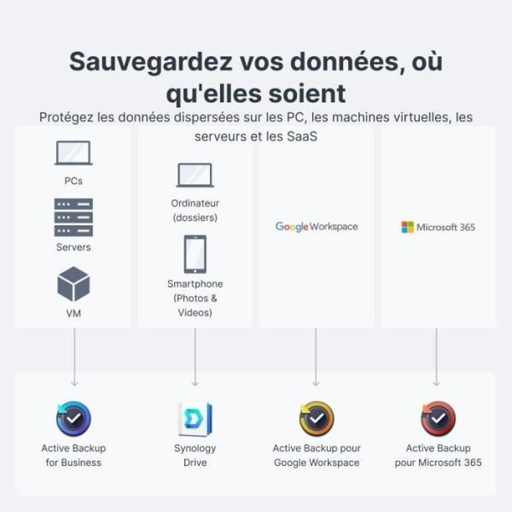 Voir la diapositive 6 : SYNOLOGY Serveurs NAS Synology Disk Station DS124 Noir