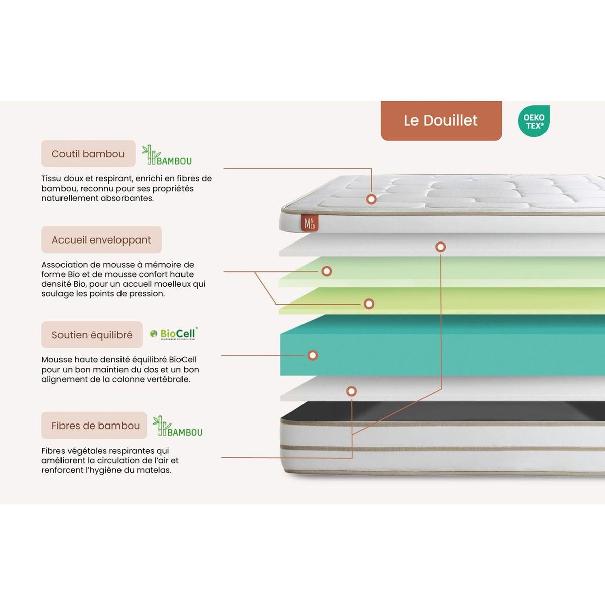 MARMOTTES&CO Matelas LE DOUILLET 180x200cm Mémoire de forme BioVisco - Maxi épaisseur 26cm