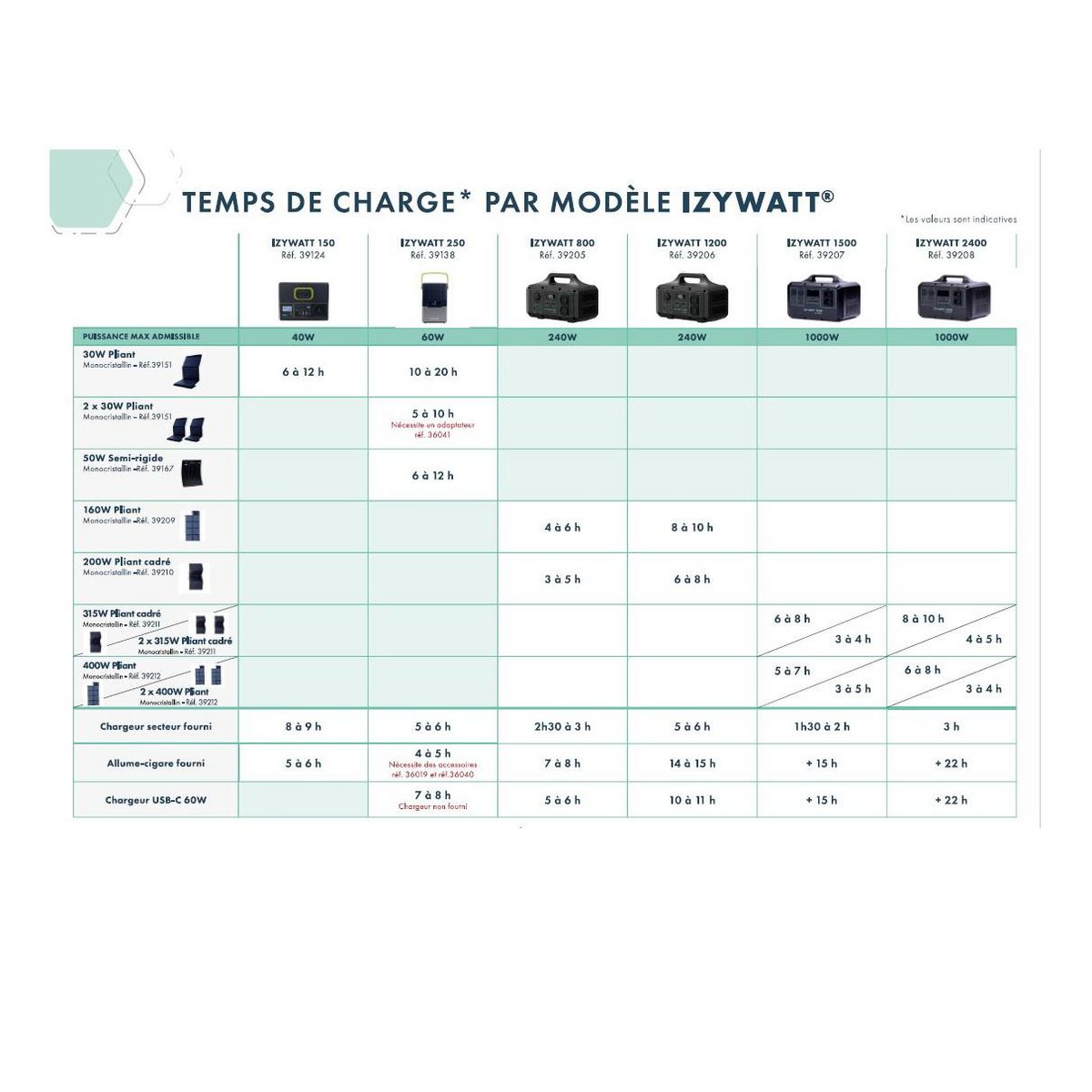 Orium Station énergie portative Izywatt 250