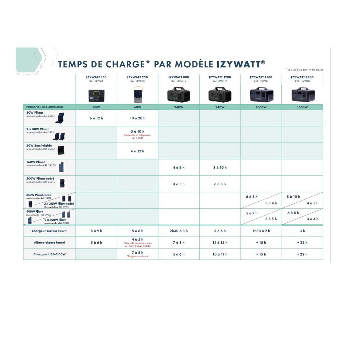 Orium Station énergie portative Izywatt 250