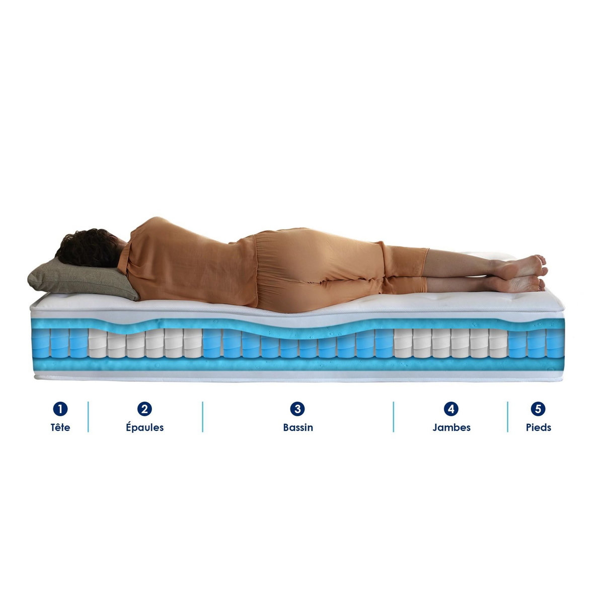 IDLITERIE Ensemble matelas à ressorts 5 zones ÉTOILE avec sommier - confort français