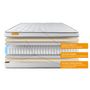 Voir la diapositive 6 : SEPTNUITS Pack matelas + sommier kit blanc Memo Luxe Ressorts ensachés + mémoire de forme + Couette + 2 oreillers