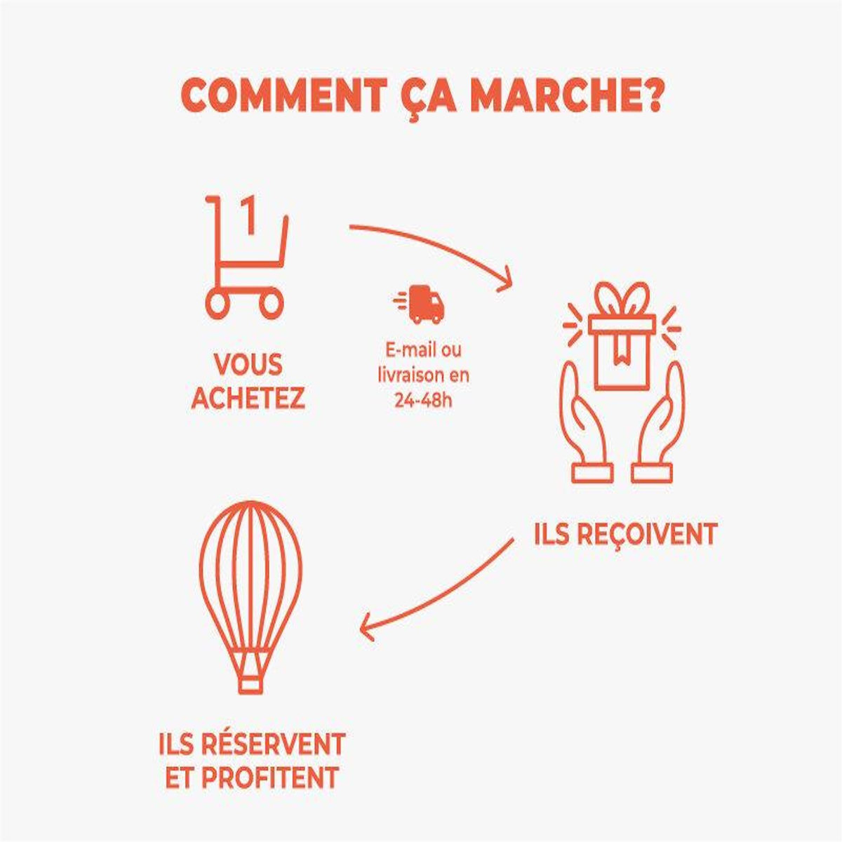 Smartbox Vol en avion de 45 min pour 2 personnes près de Calais - Coffret Cadeau Sport & Aventure