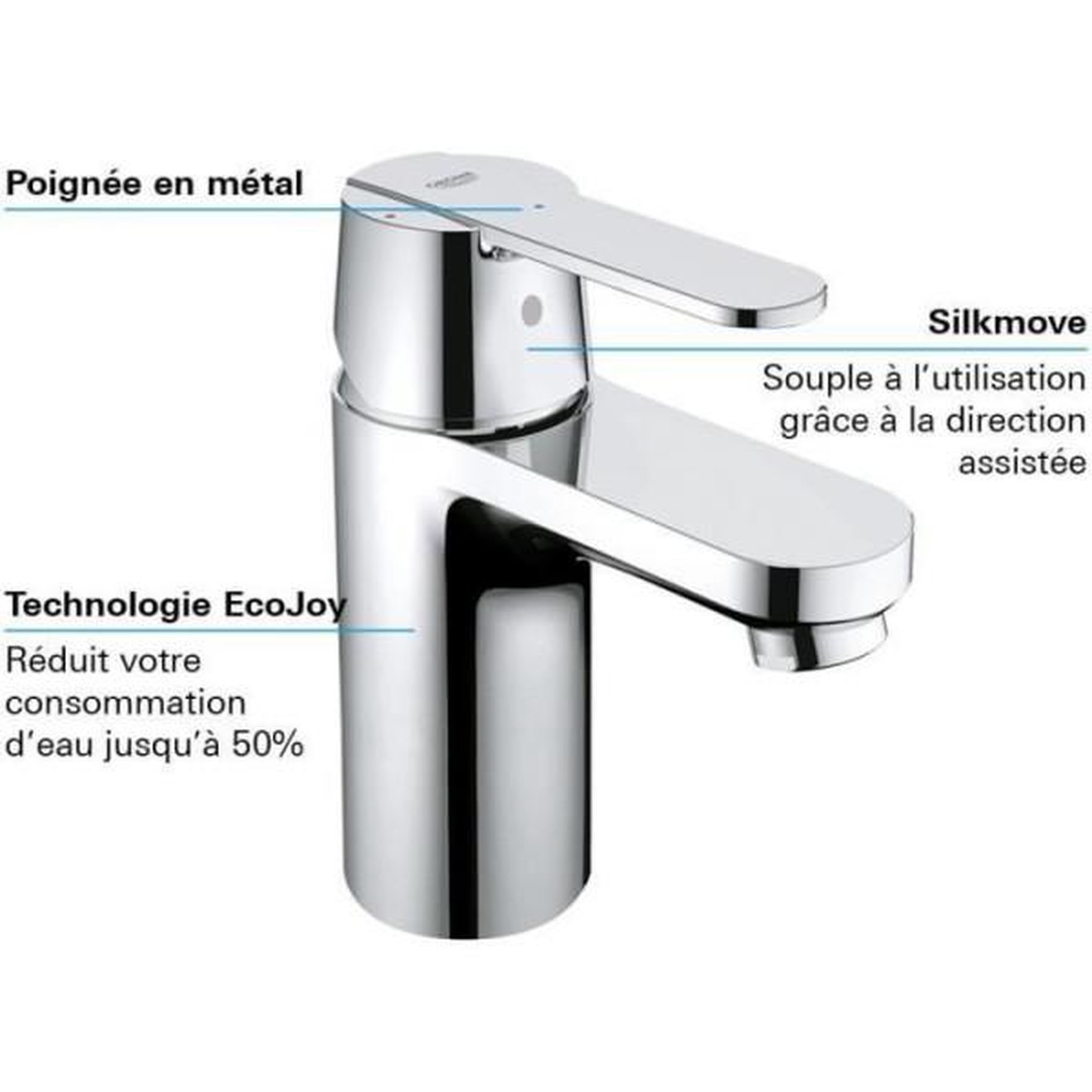 Voir la diapositive 2 : Grohe Grohe mitigeur monocommande lavabo taille s get chromé 23586000