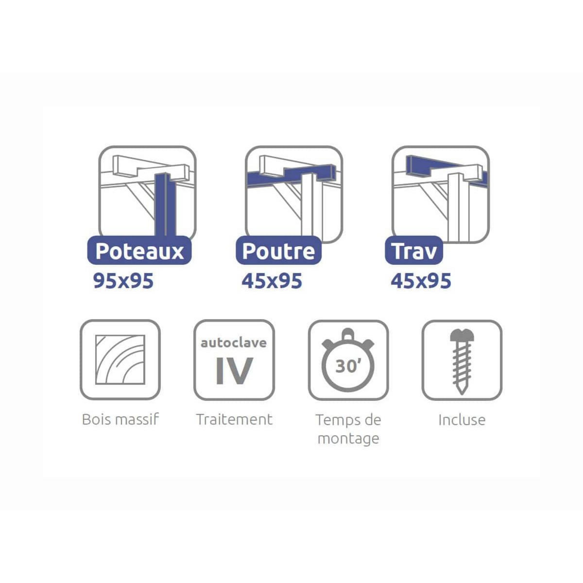 JARDIDECO Pergola massive en bois Tours 420 x 420 cm - Maderland