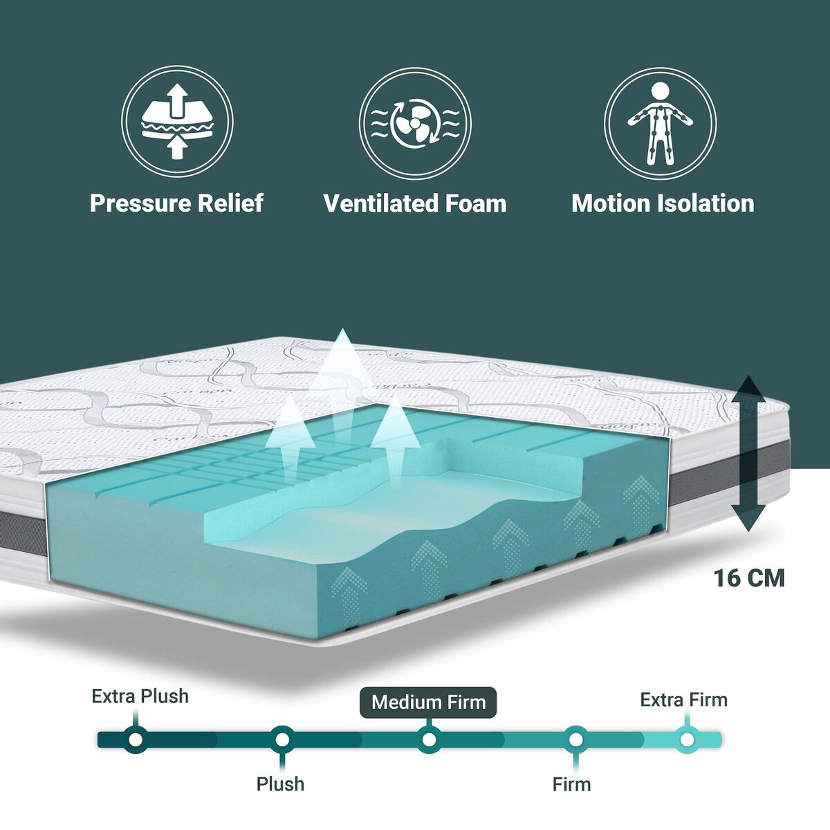 THE WHITE STONE Matelas 70 x 140 Hypoallergénique | Hauteur 16 cm | Propriétés orthopédiques et automodelantes | Produit en Italie