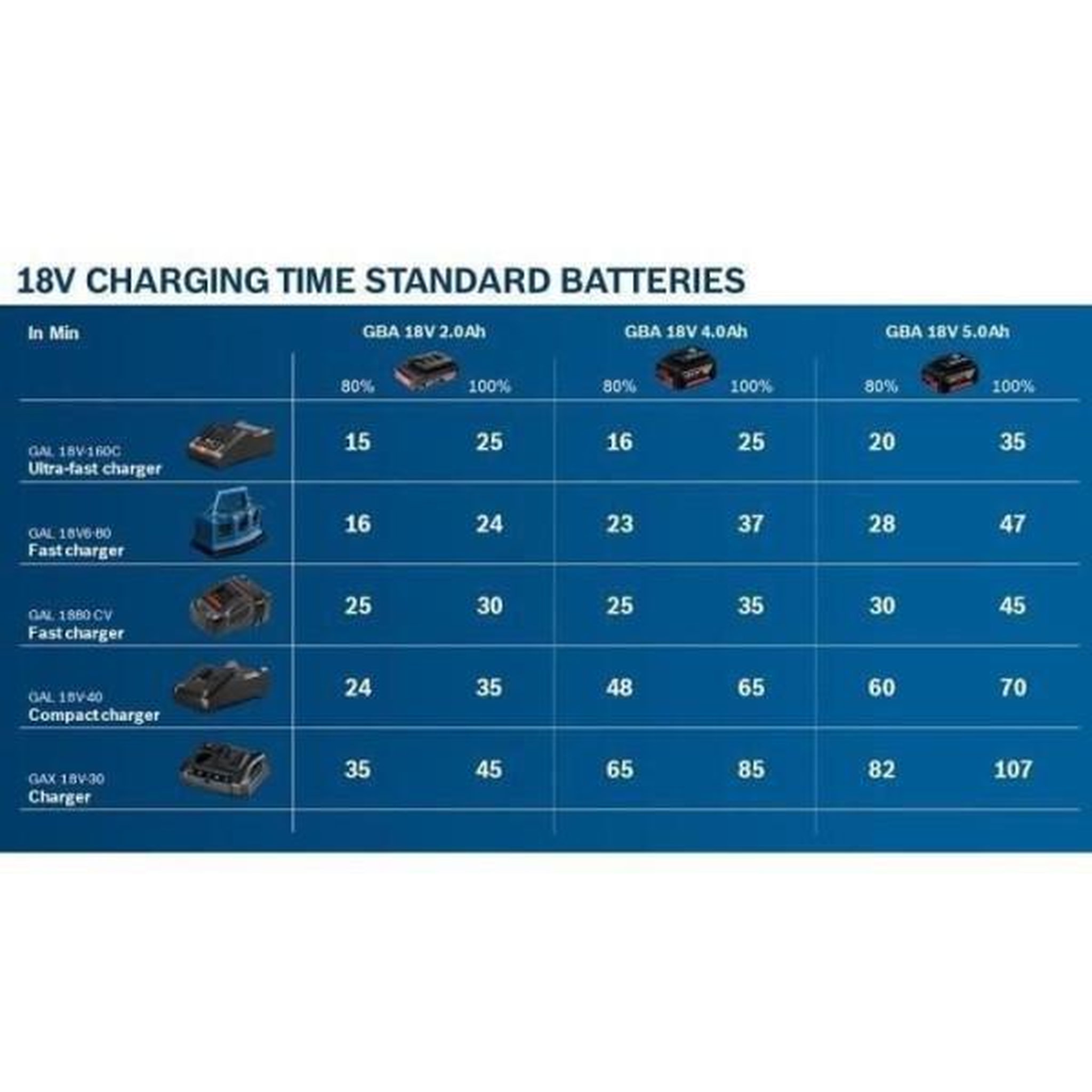 Voir la diapositive 2 : BOSCH Batterie gba 12v 2ah - bosch professional - 1600z0002x