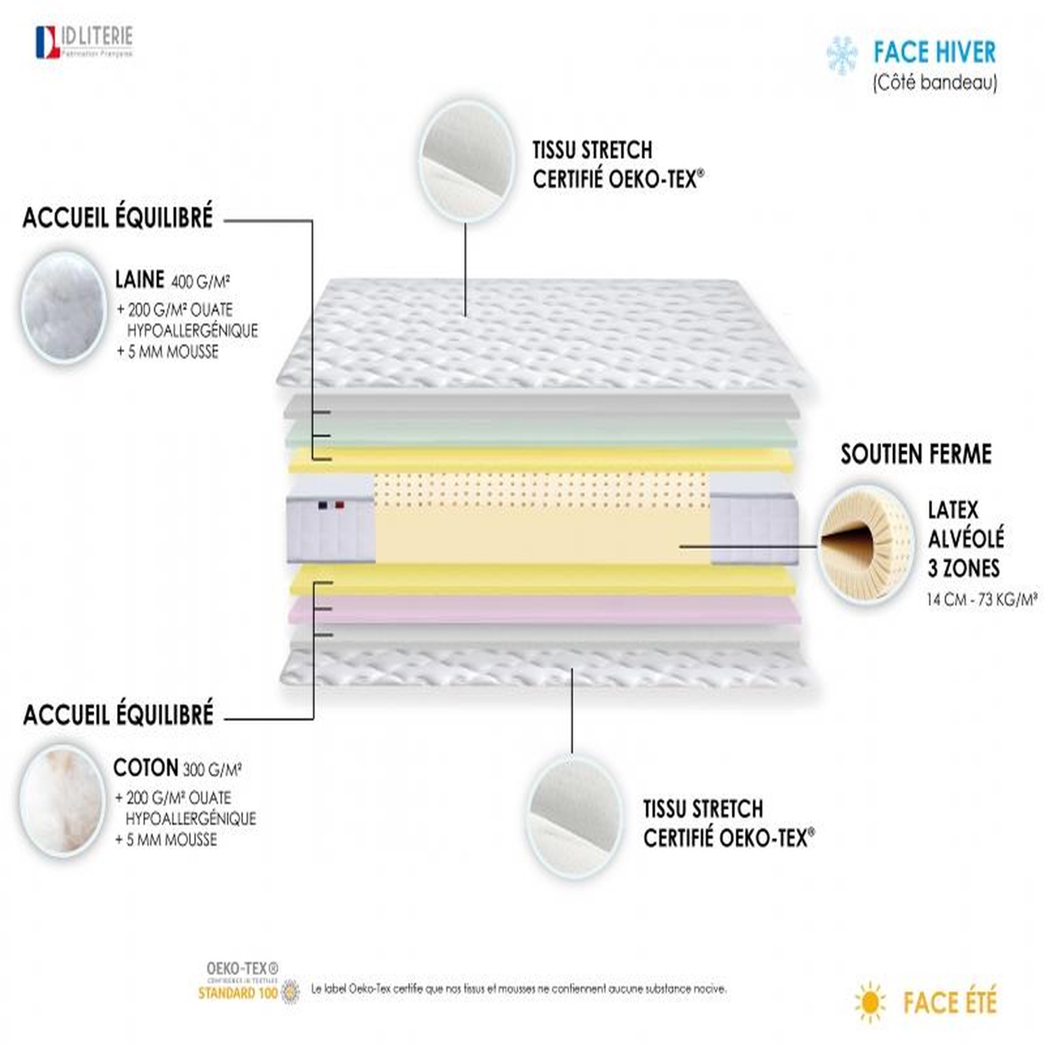 Voir la diapositive 4 : Matelas latex 140x190 cm SAXO