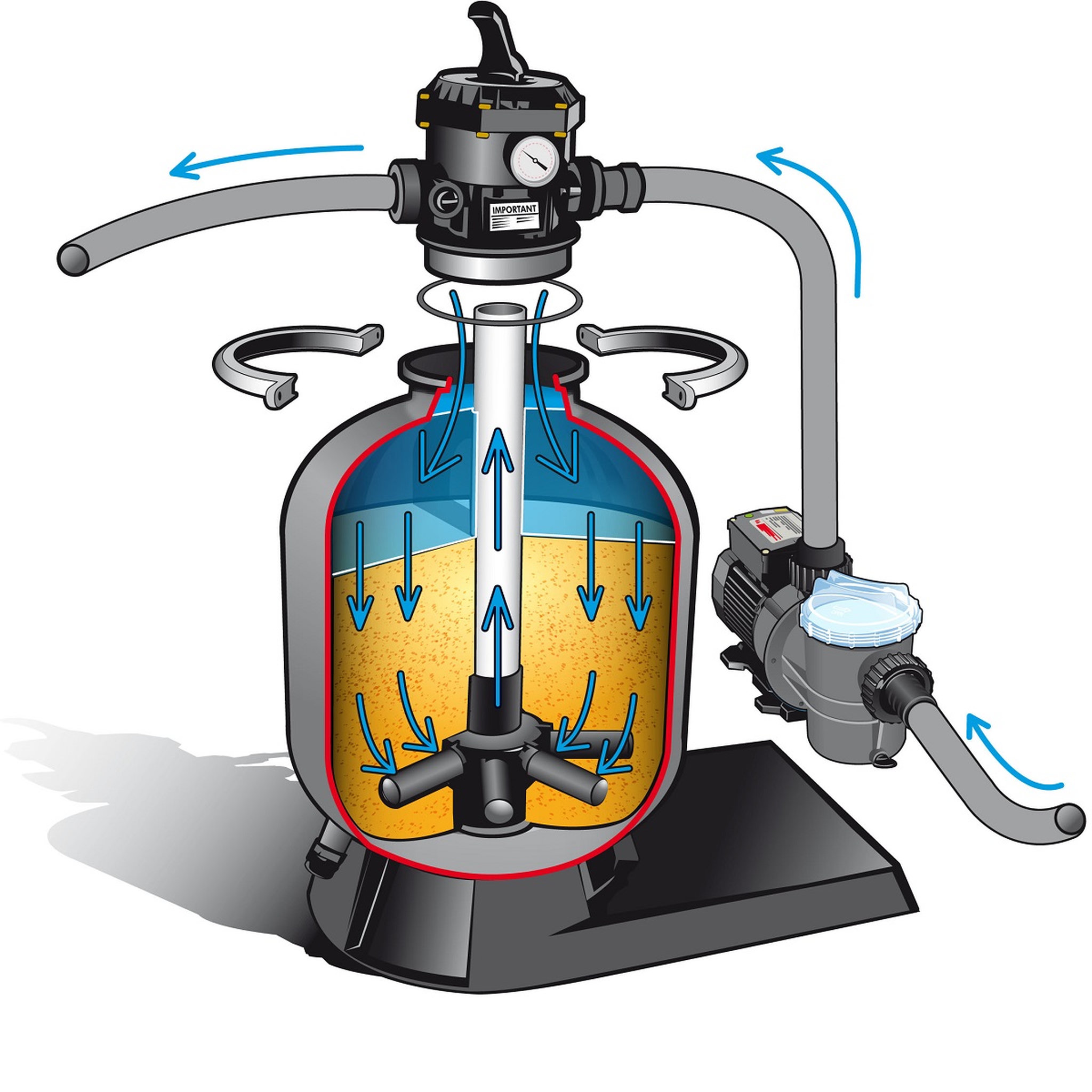 Voir la diapositive 7 : UBBINK Filtre à sable - POOLFILTER® 500