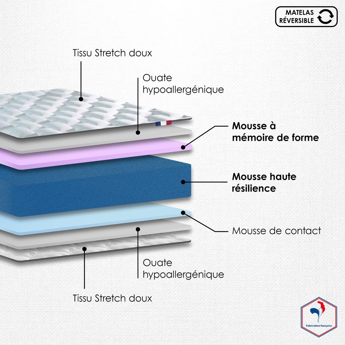 IDLITERIE Ensemble matelas mémoire de forme et mousse HR ZENITH avec sommier - confort français
