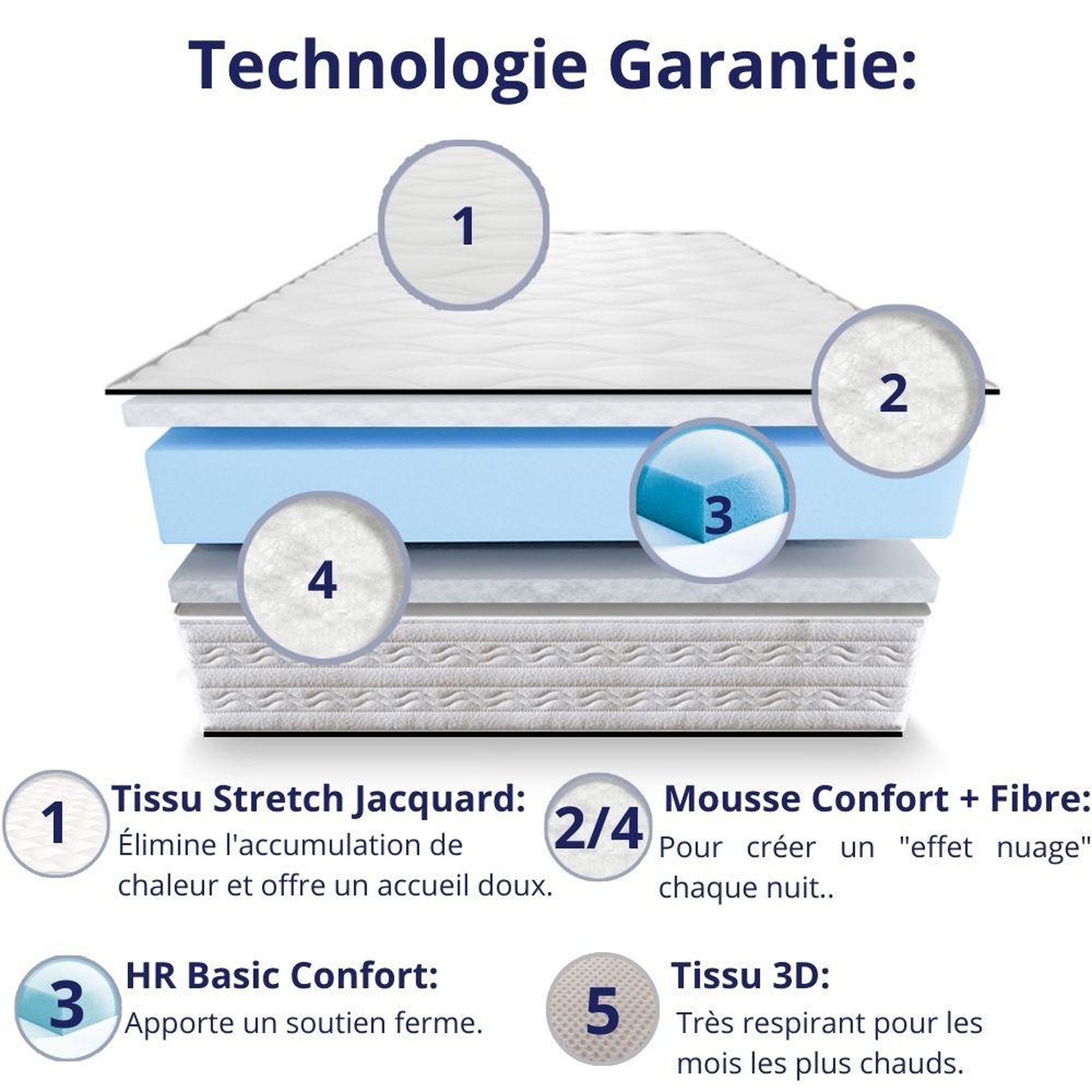 Voir la diapositive 4 : DAGOSTINO HOME Matelas Mousse 140x190 + 2 Oreillers 60x60 - Côté Été/hiver - H25 Cm