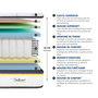 Voir la diapositive 5 : BELLECOUR BELLECOUR LITERIE | Ensemble BELLECOUR 3.0 | Matelas Ressorts ensachés + Sommier Bois