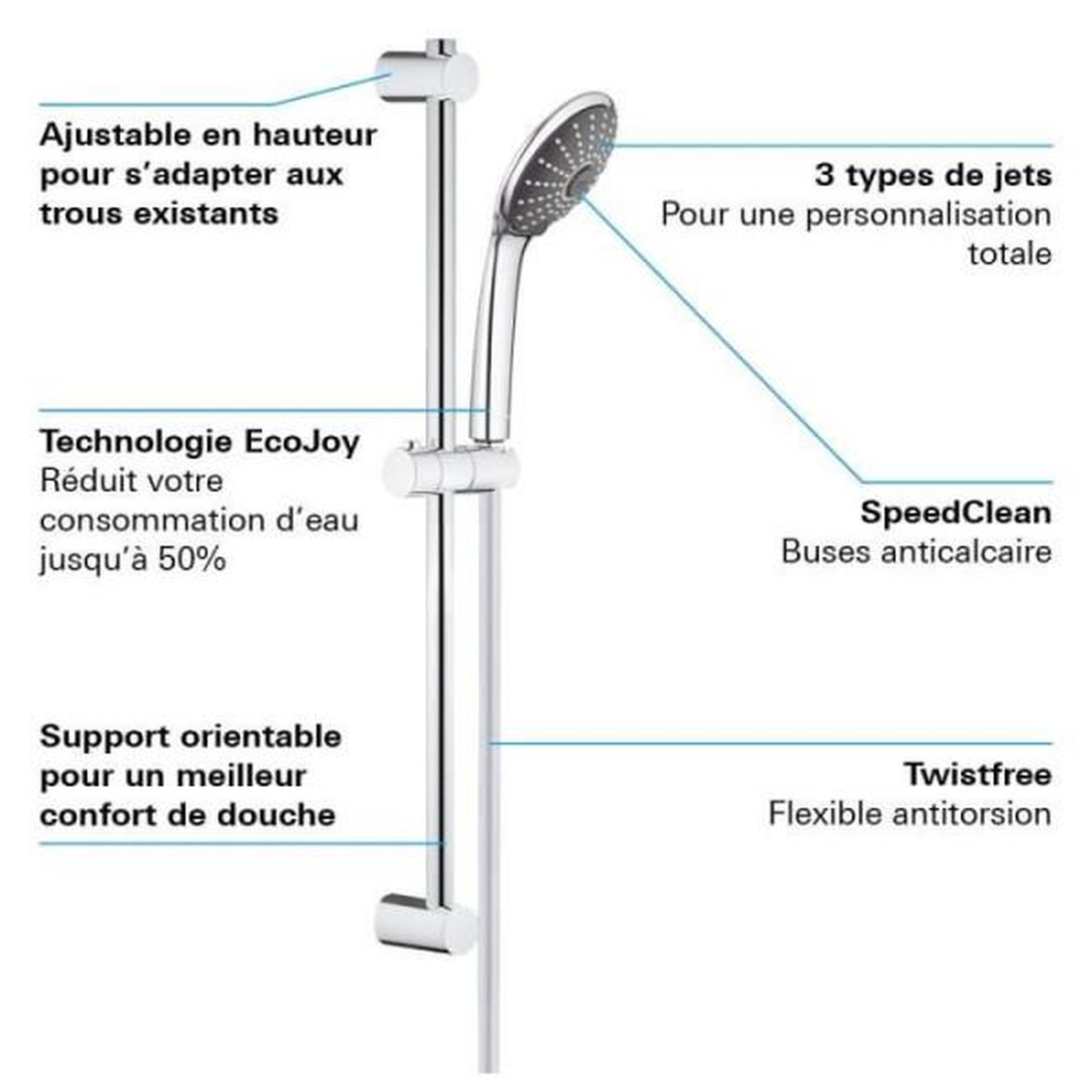 Voir la diapositive 6 : Grohe Ensemble de douche 3 jets - grohe - vitalio joy 110 massage - flexible lisse - systeme anti-torsion