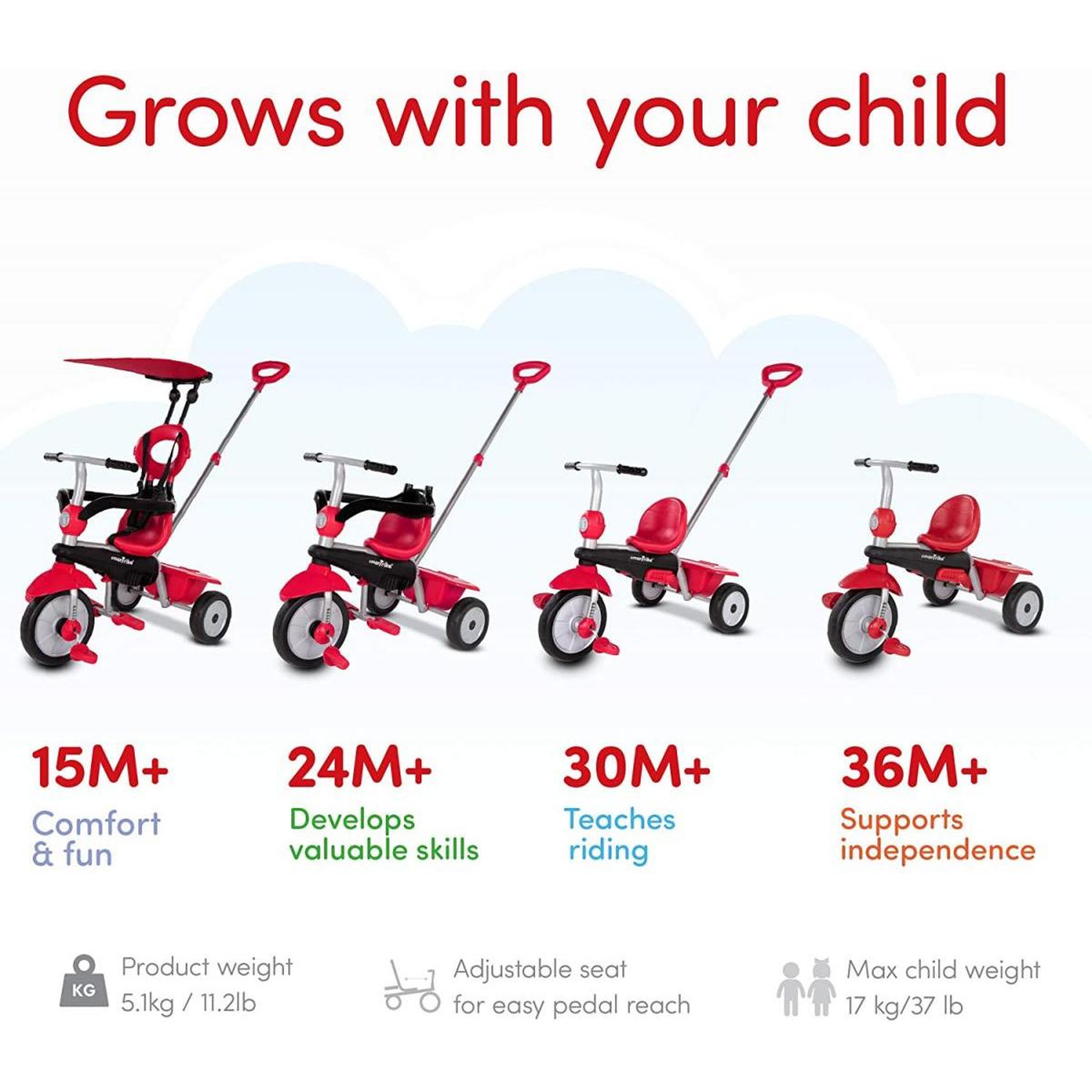 Voir la diapositive 3 : SMARTRIKE Tricycle 4 en 4 1  Zoom Rouge