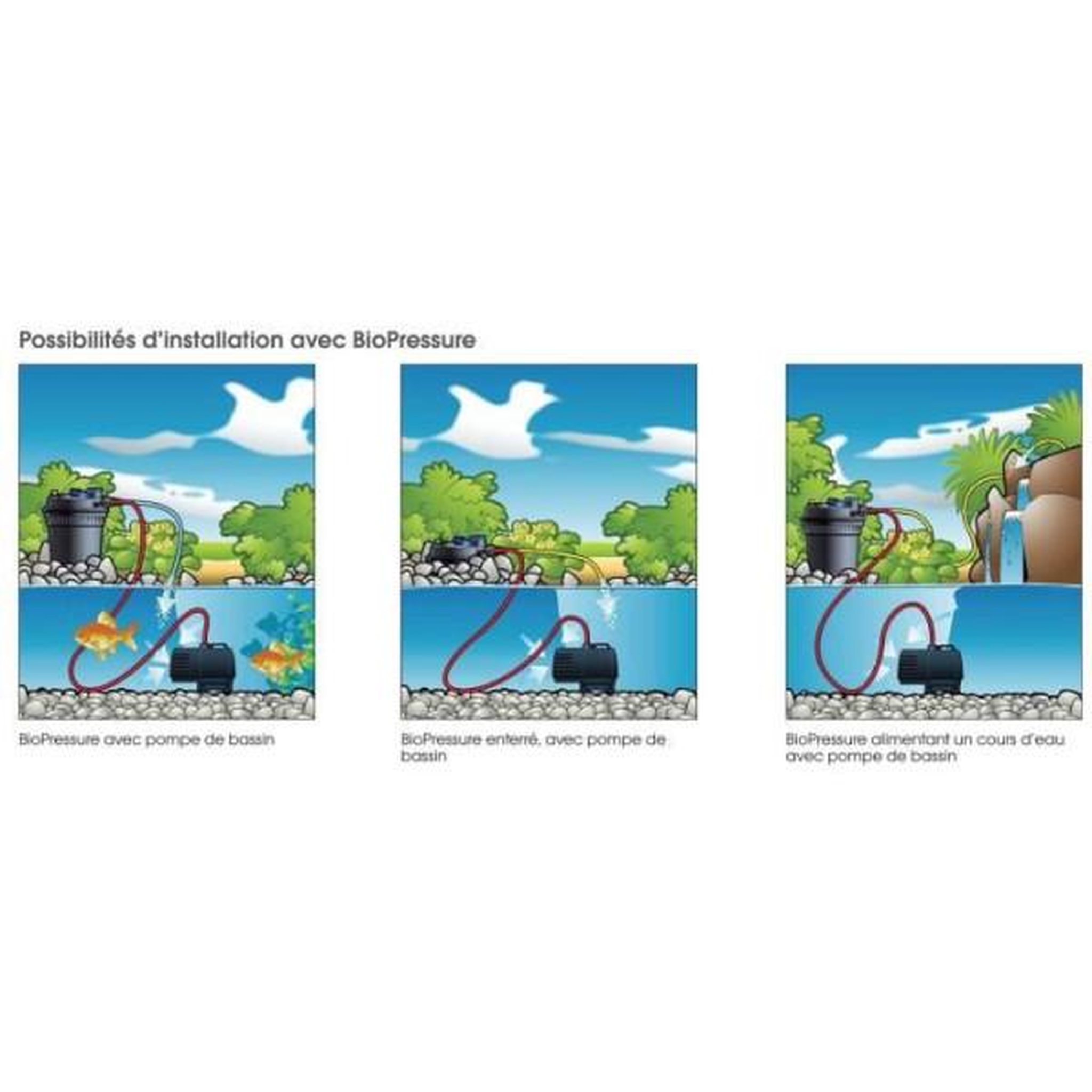 Voir la diapositive 4 : Ubbink Ubbink Filtre d'étang BioPressure 3000 PlusSet 5 W 1355415 419713