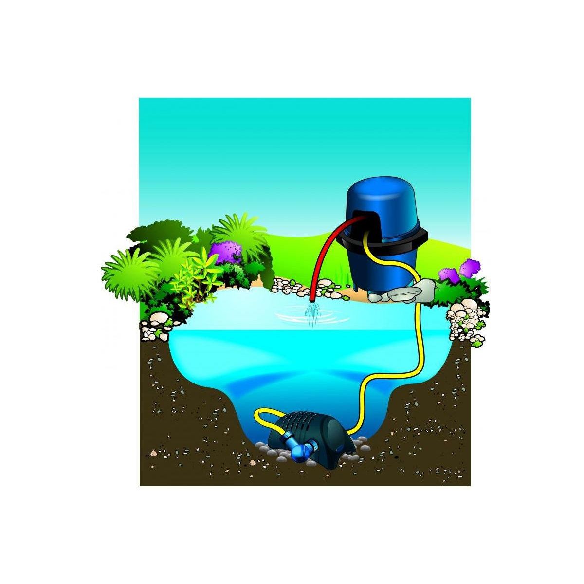 Ubbink Kit de filtration pour bassin BioPressure 10000 PlusSet - 11 W - Ubbink