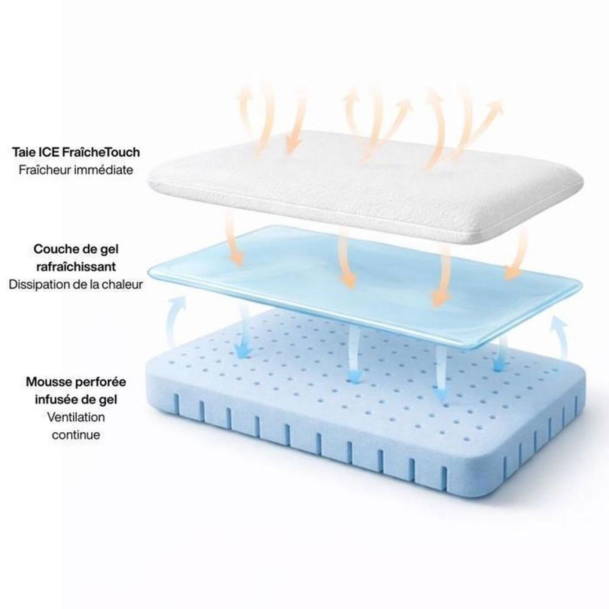 Voir la diapositive 5 : Oreiller mémoire de forme gel rafraîchissant 60x40x13 cm ClimaConfort ICE, housse amovible, support ergonomique blanc