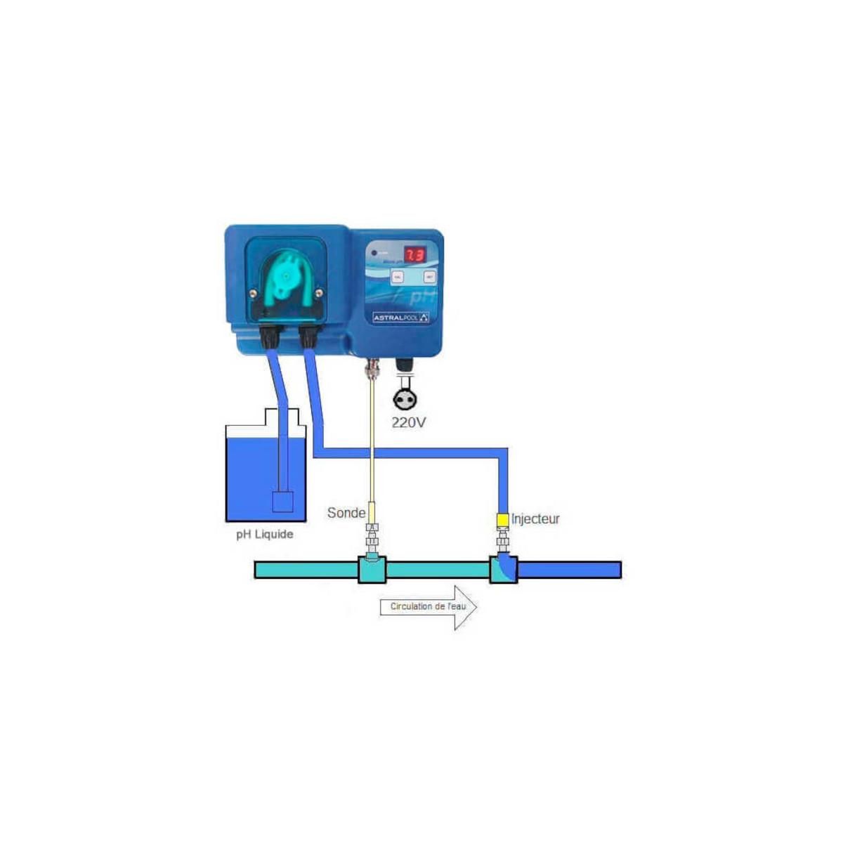 Astral Régulateur de ph - s08aa0116818