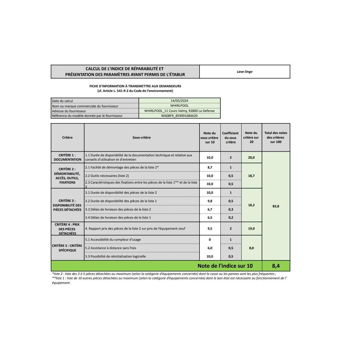 Whirlpool Lave-linge hublot 10kg 1400 tours/min blanc - W608FR