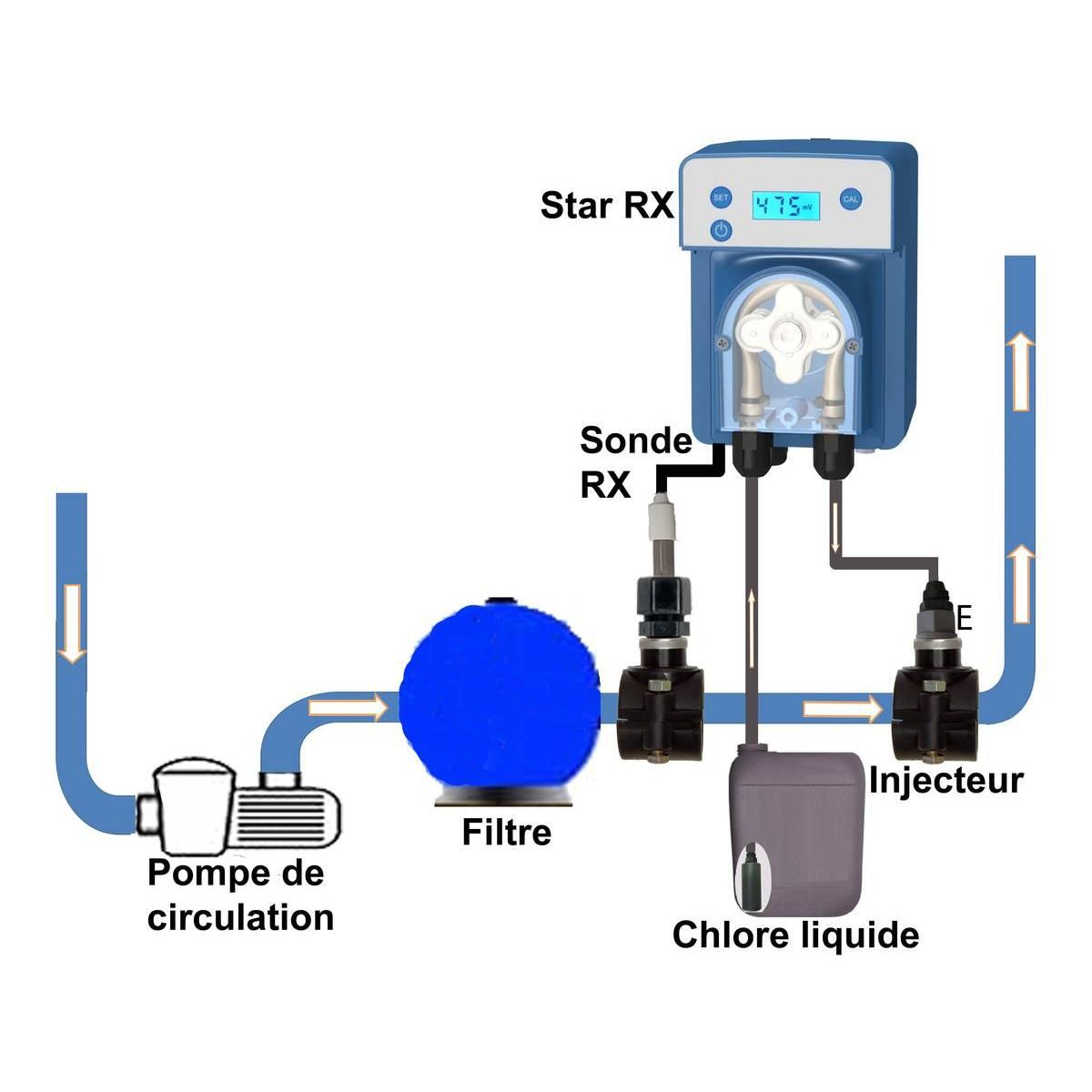 avady Régulateur autonome de chlore 60m3 - aypo15044