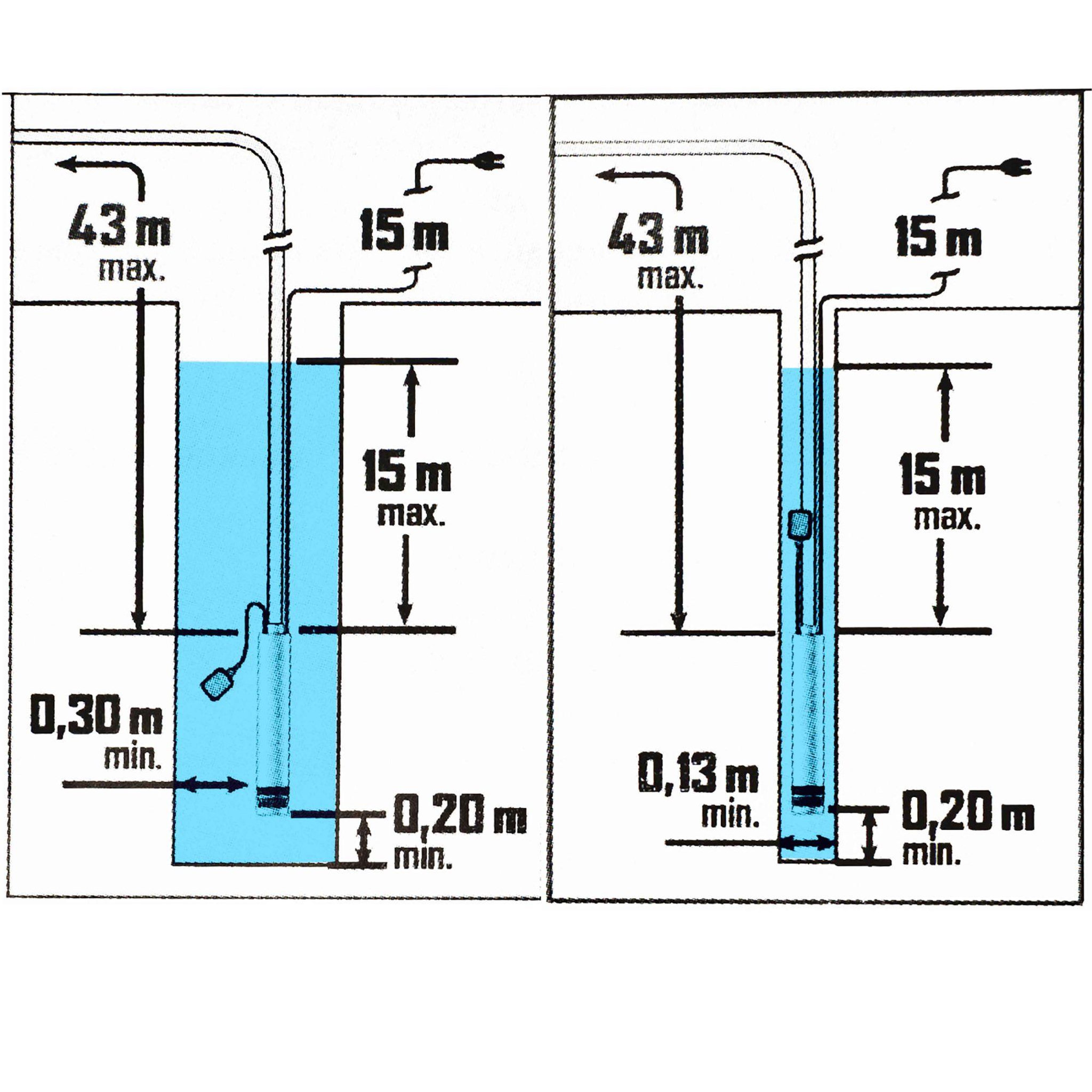 Voir la diapositive 3 : Ribiland Pompe de puit profond 750w