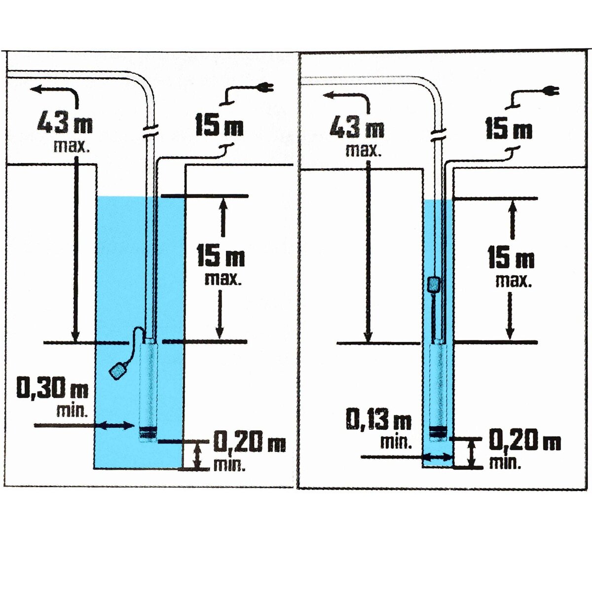 Ribiland Pompe de puit profond 750w