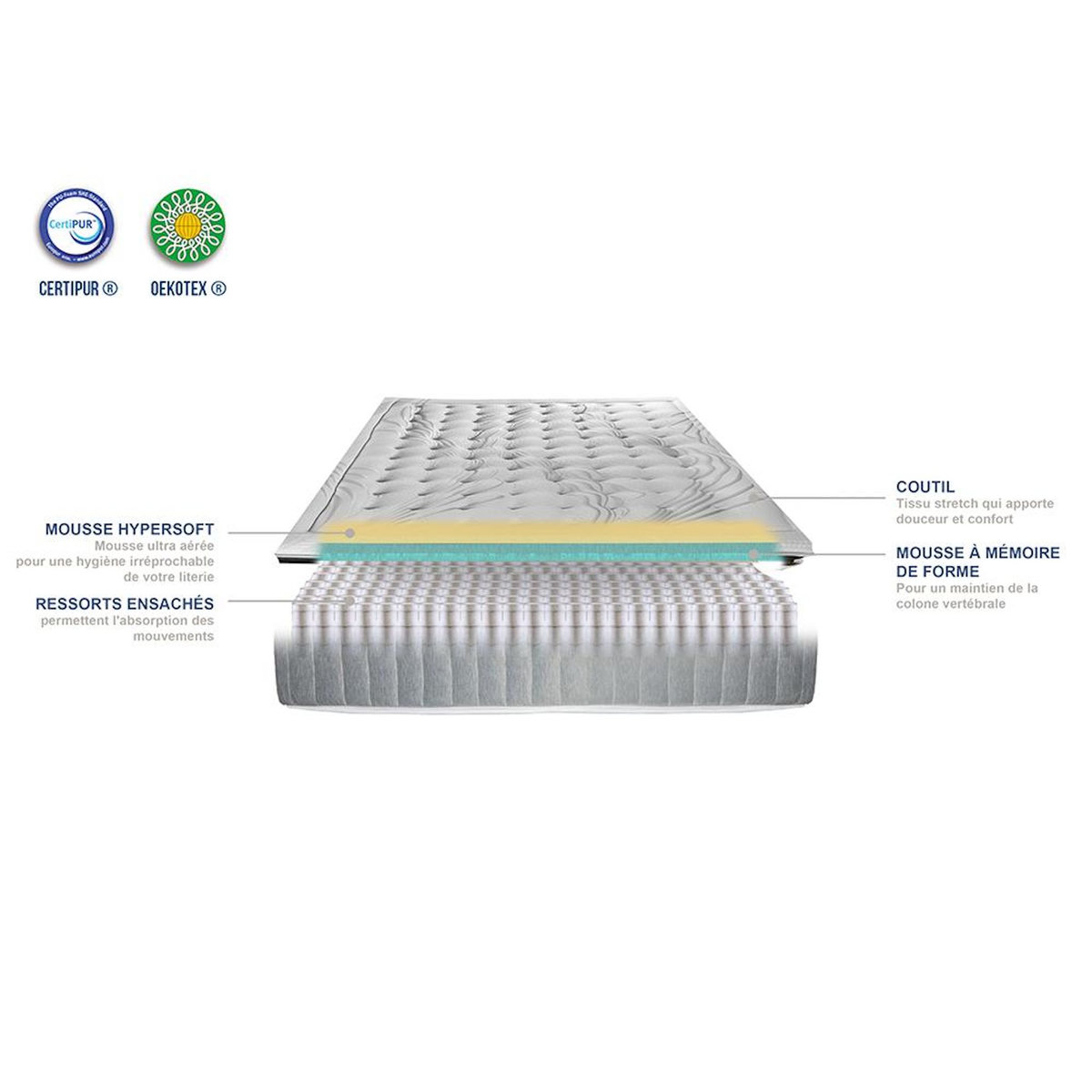 OLYMPE LITERIE OLYMPE LITERIE | Ensemble PHIGALIE | Matelas Ressorts ensachés + Sommier Bois