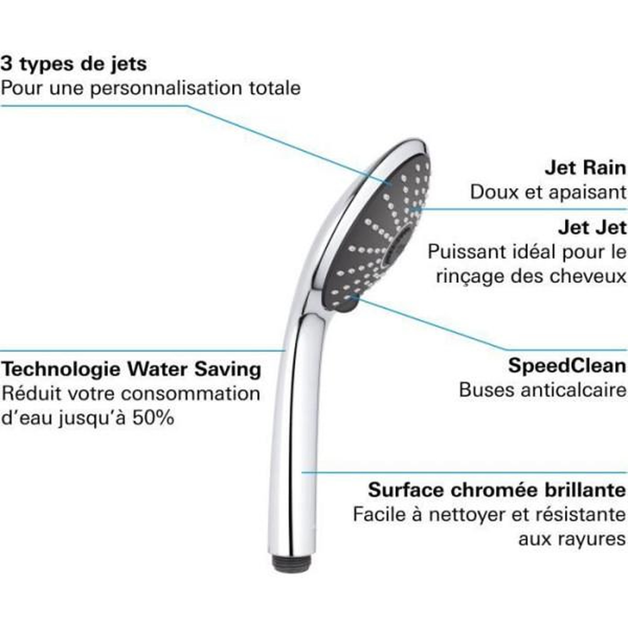 Voir la diapositive 3 : Grohe Douchette 3 jets - GROHE - Vitalio Joy 110 Massage - Chromé - Economie d'eau