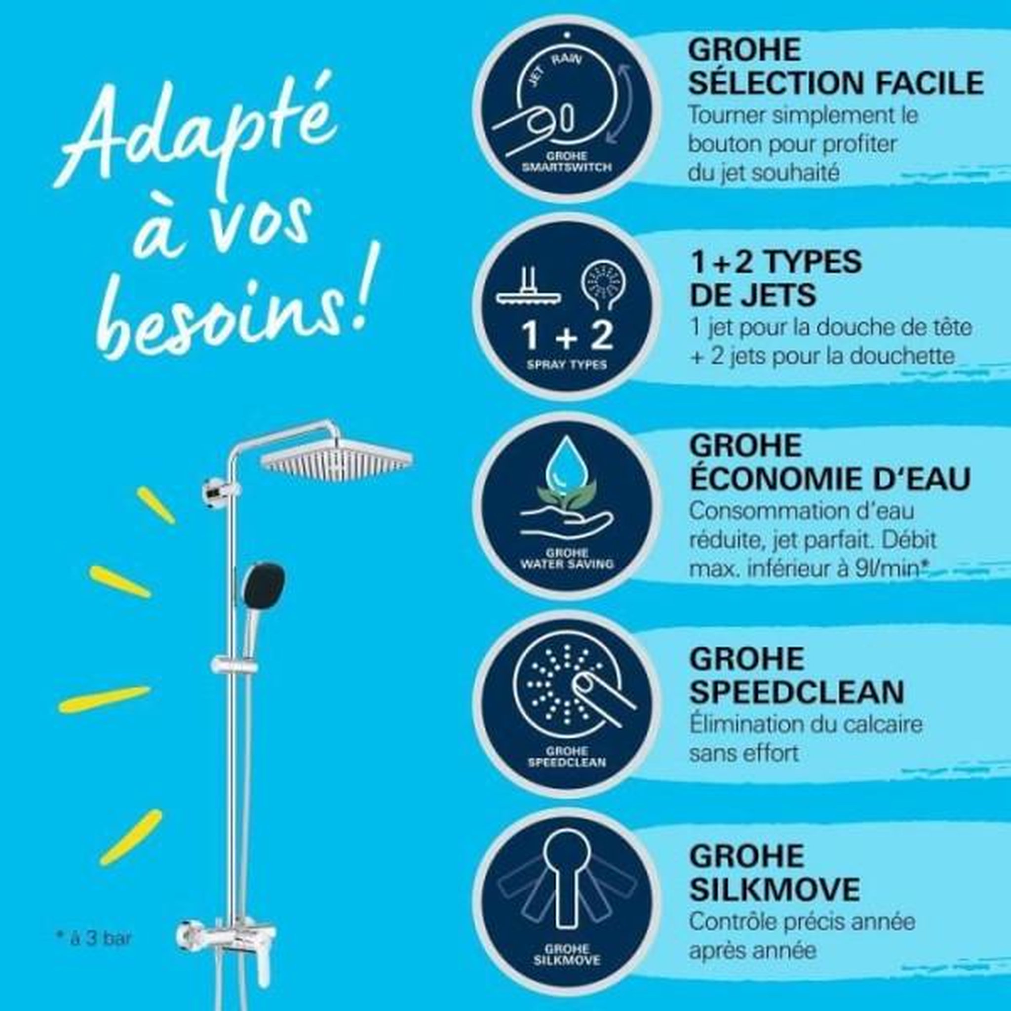 Voir la diapositive 3 : Grohe Colonne de douche avec mitigeur monocommande - economie d'eau - grohe vitalio comfort 250 - chromé - 26985001