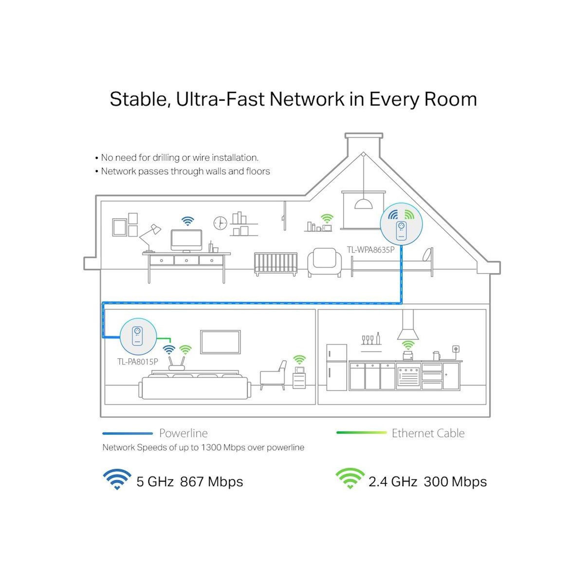 TP-LINK CPL Wifi TL-WPA8635PKIT - Blanc