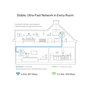 Voir la diapositive 3 : TP-LINK CPL Wifi TL-WPA8635PKIT - Blanc