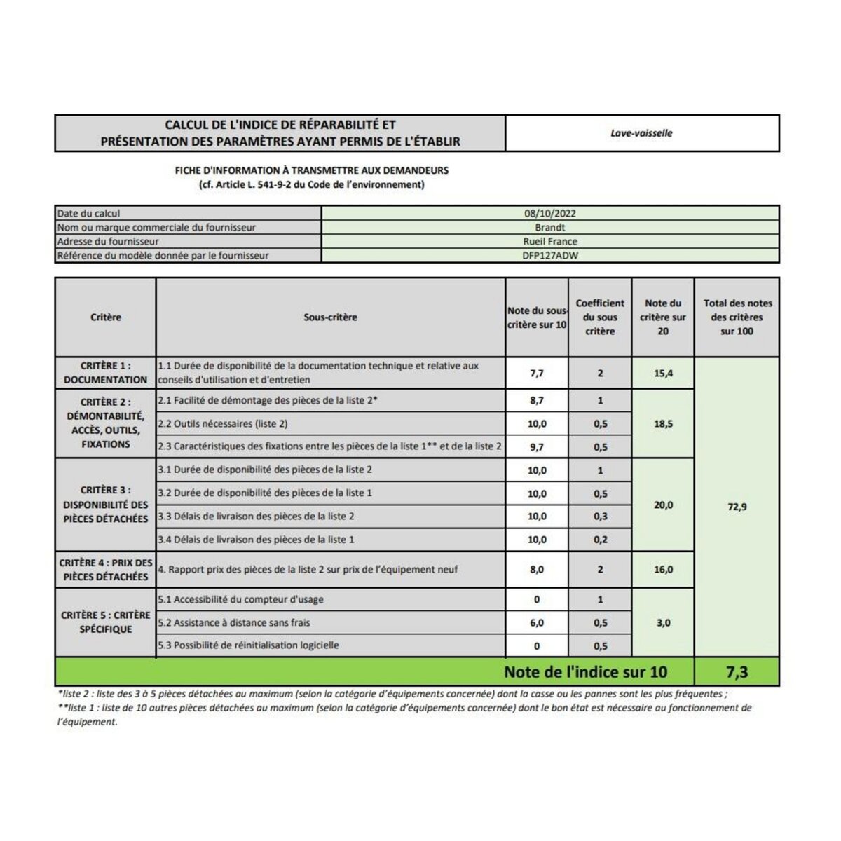 BRANDT Lave-vaisselle 60cm 12 couverts 47db - dfp127adw