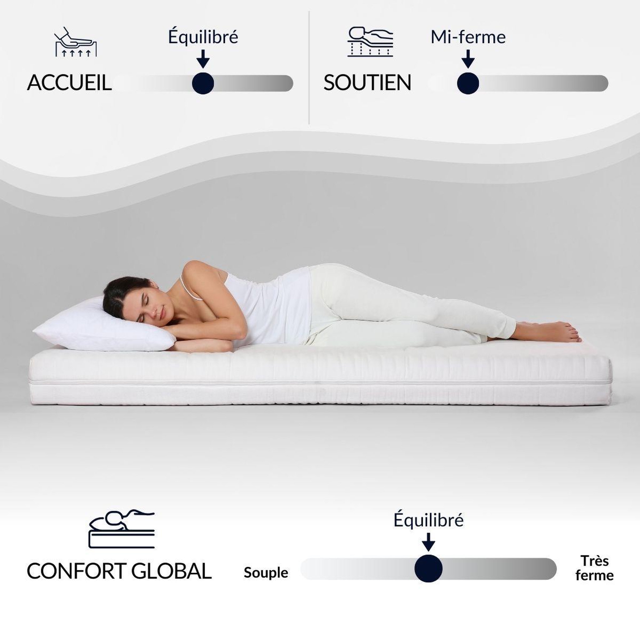 Voir la diapositive 6 : BELLECOUR Bellecour literie | pack prêt à dormir absolu | matelas mémoire de forme + sommier + accessoires