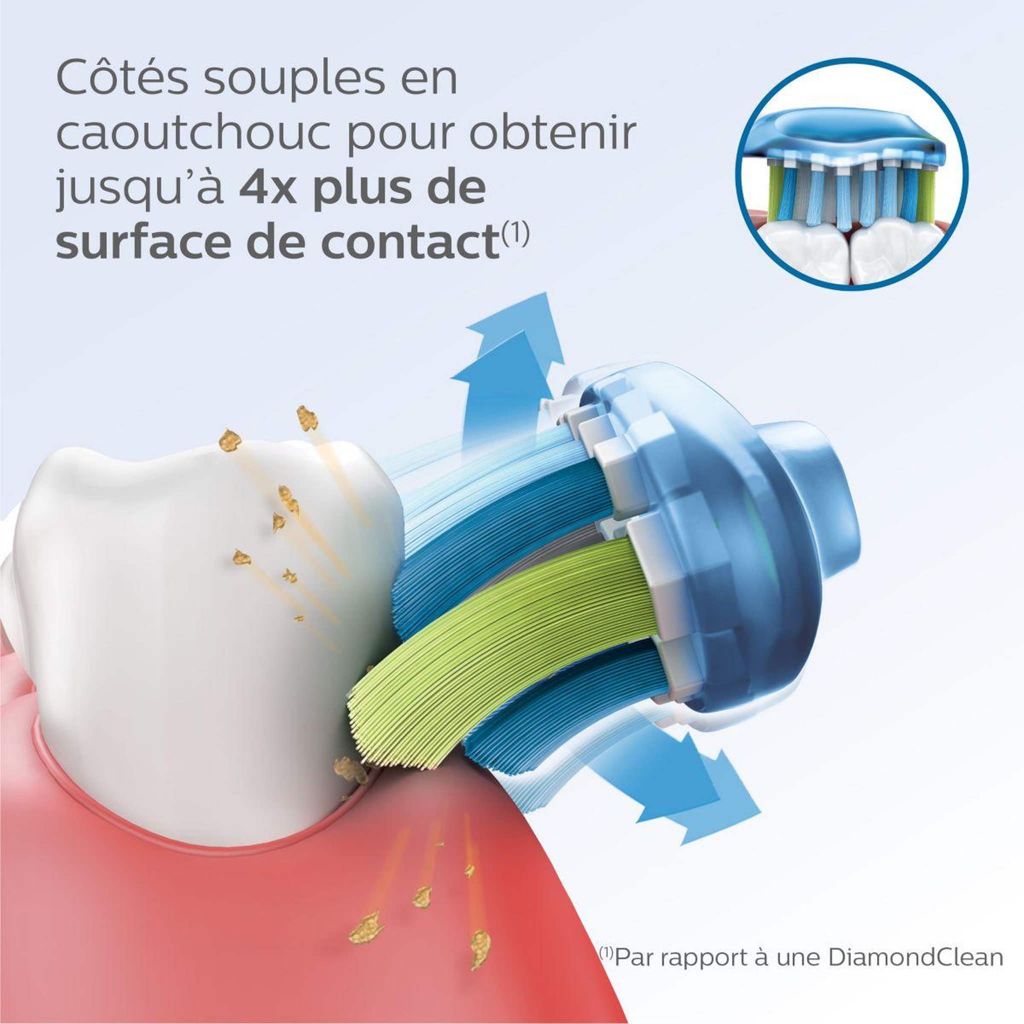Voir la diapositive 3 : Philips Brossette dentaire Sonicare HX9044/33