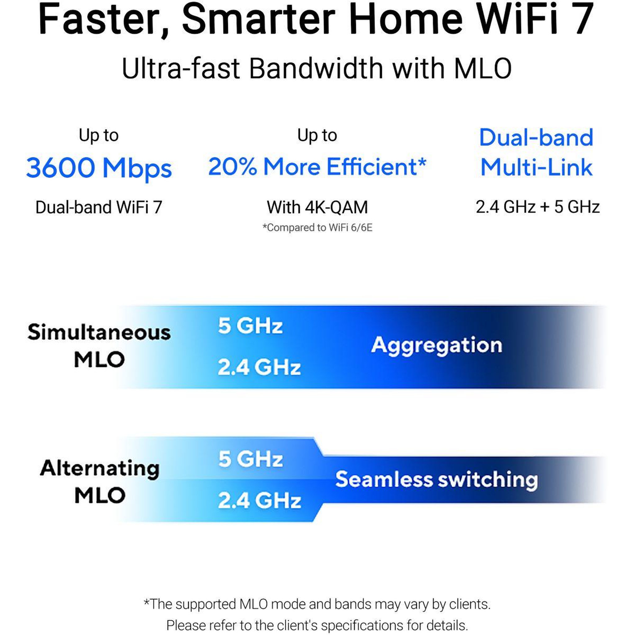 Voir la diapositive 2 : ASUS Répéteur wifi rp-be58