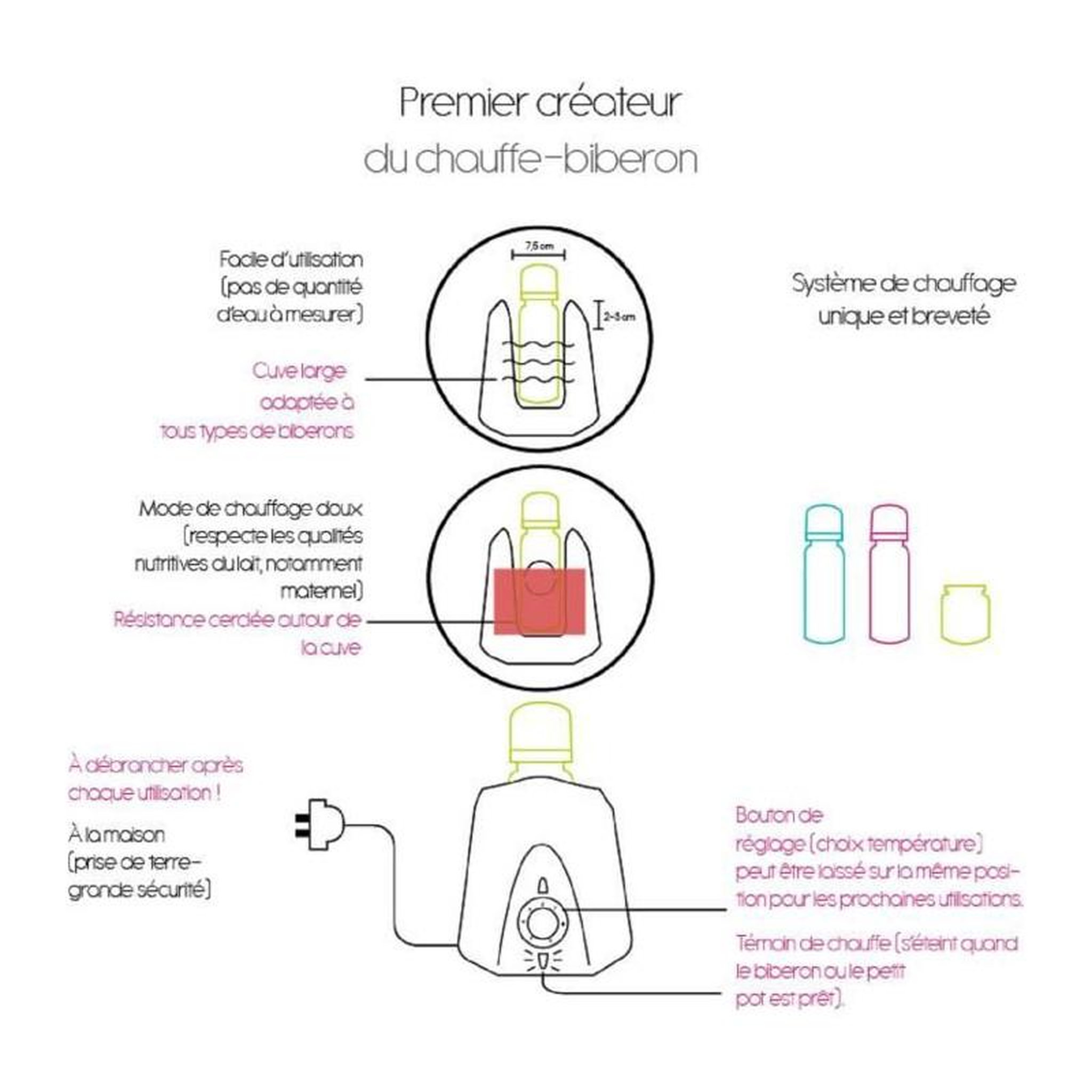 Voir la diapositive 6 : THERMOBABY Chauffe biberon + Biberon verre 230ml + Goupillon biberon + Boîte doseuse de lait + Bavoir + Coffret Boîte a sucettes