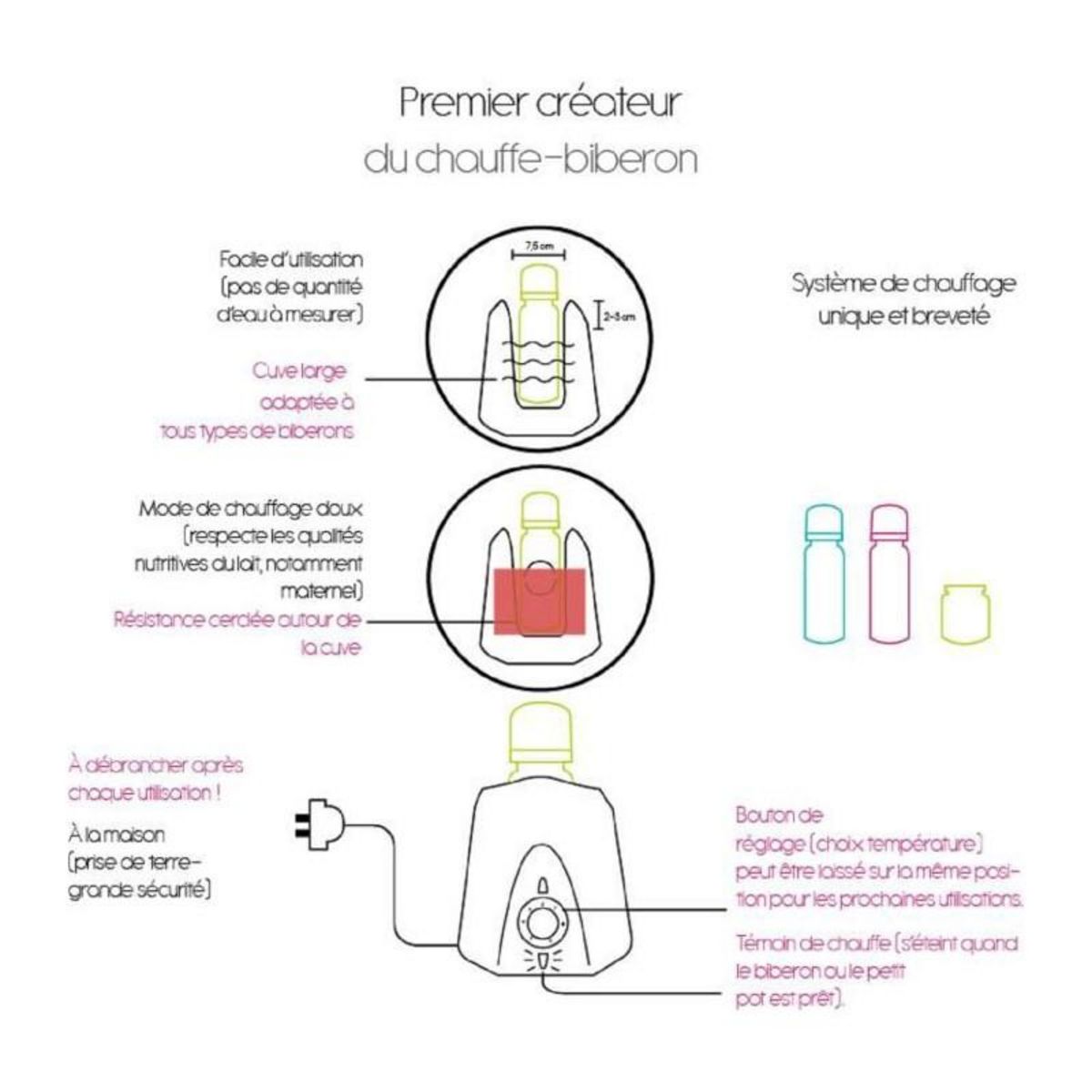 THERMOBABY Chauffe biberon + Biberon verre 230ml + Goupillon biberon + Boîte doseuse de lait + Bavoir + Coffret Boîte a sucettes