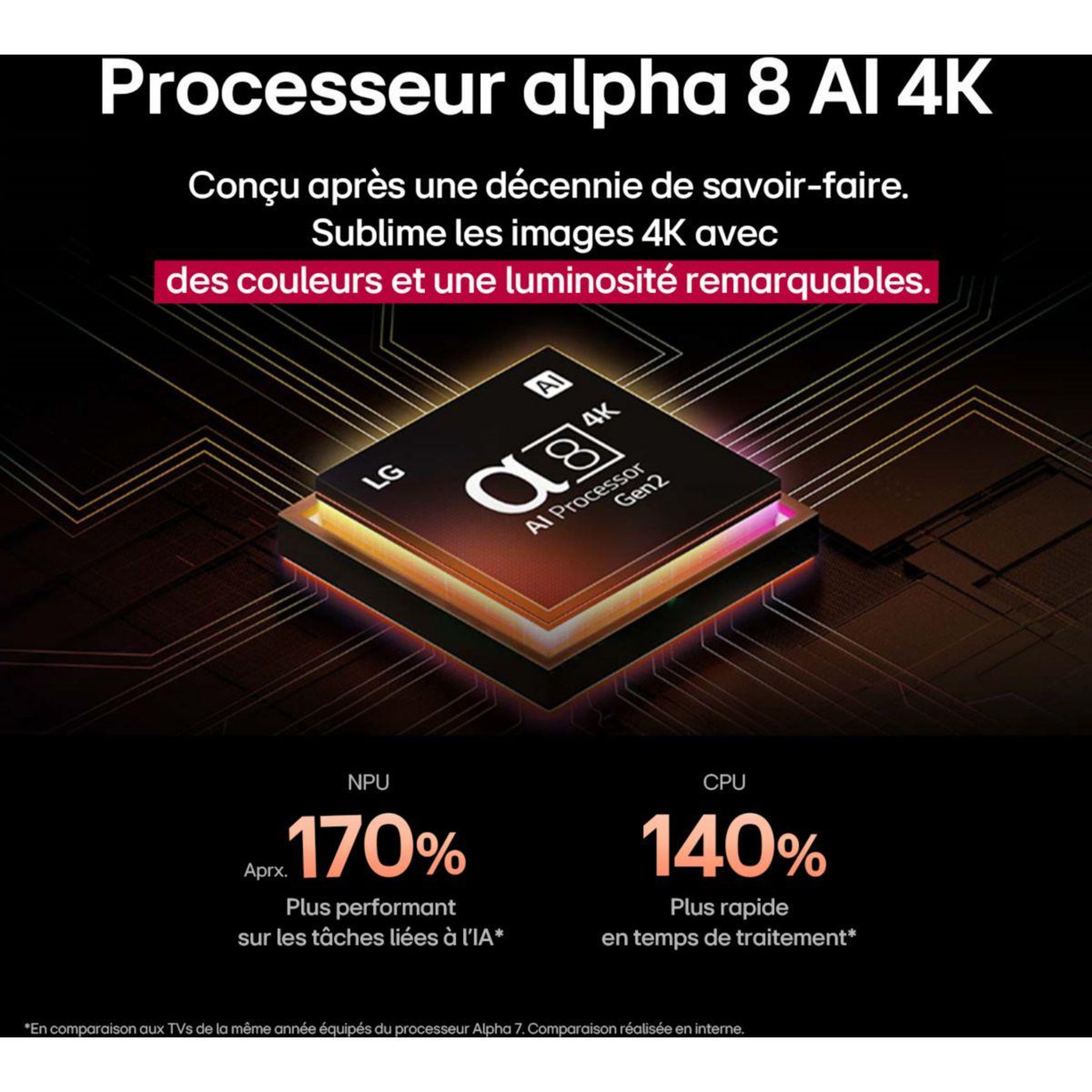 Voir la diapositive 4 : LG Tv led 65qned86a 2025 (164cm)