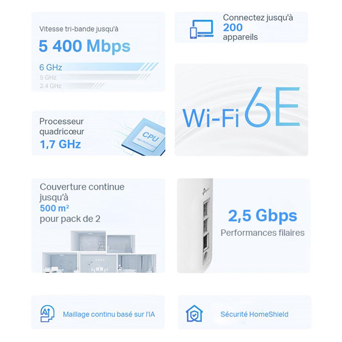 TP-LINK Routeur Wifi Deco XE75 (3-pack) Wifi Mesh 6