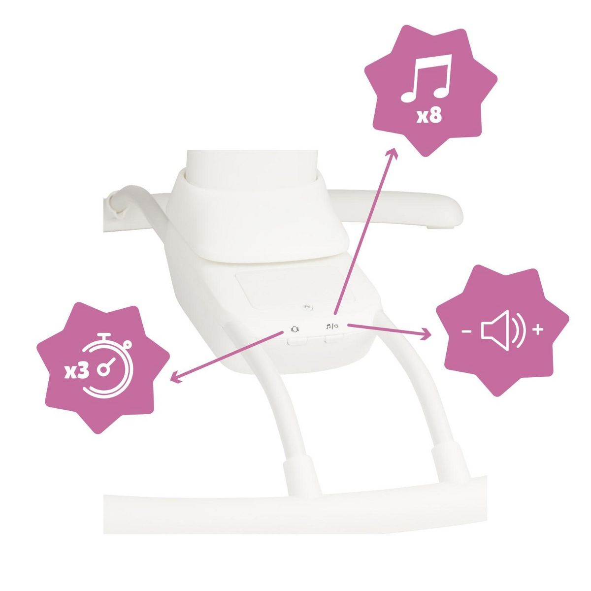 BADABULLE Balancelle Electrique Bébé Latérale Lichen Badabulle - 3 Vitesses de Balancement - Arche jeux