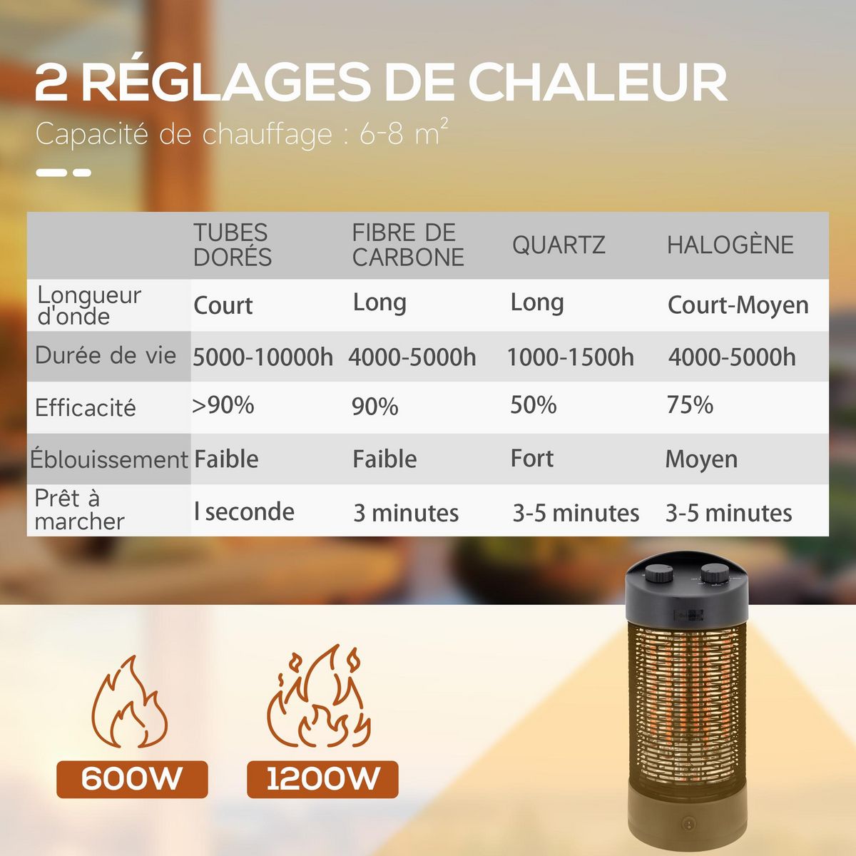 OUTSUNNY Chauffage extérieur radiant infrarouge électrique autoportant 2 modes 600/1200 W réflecteur acier inox. noir